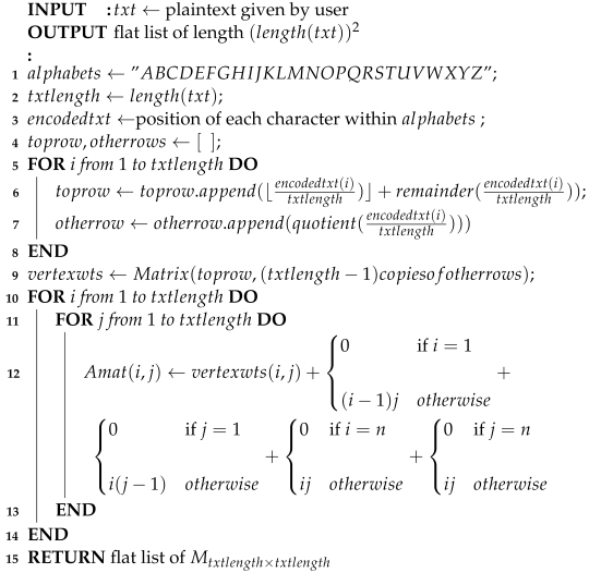 Symmetry 16 01269 i001