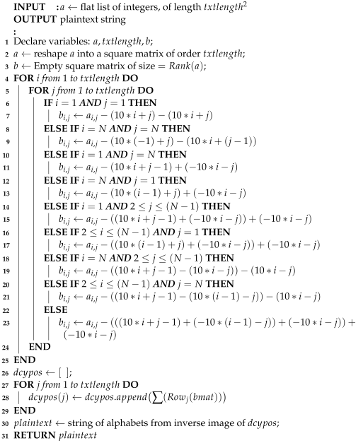 Symmetry 16 01269 i002
