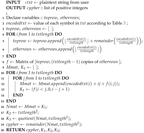 Symmetry 16 01269 i003