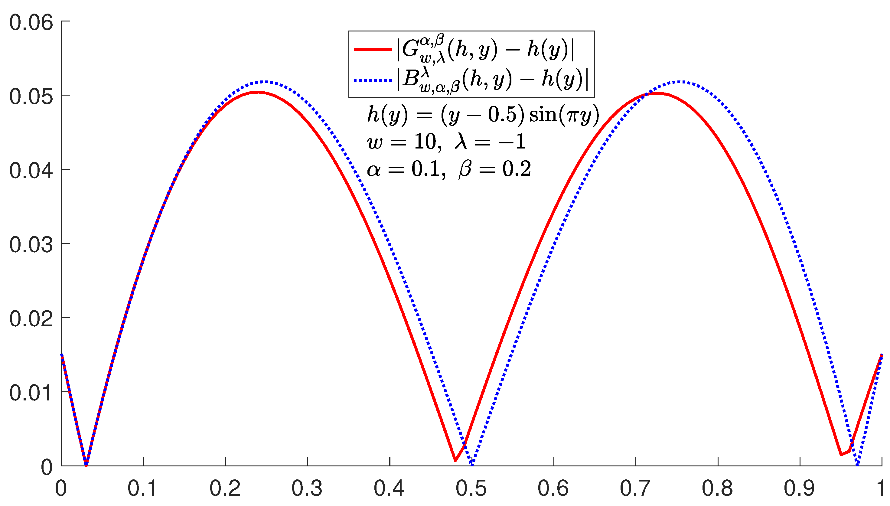 Symmetry 16 01276 g005