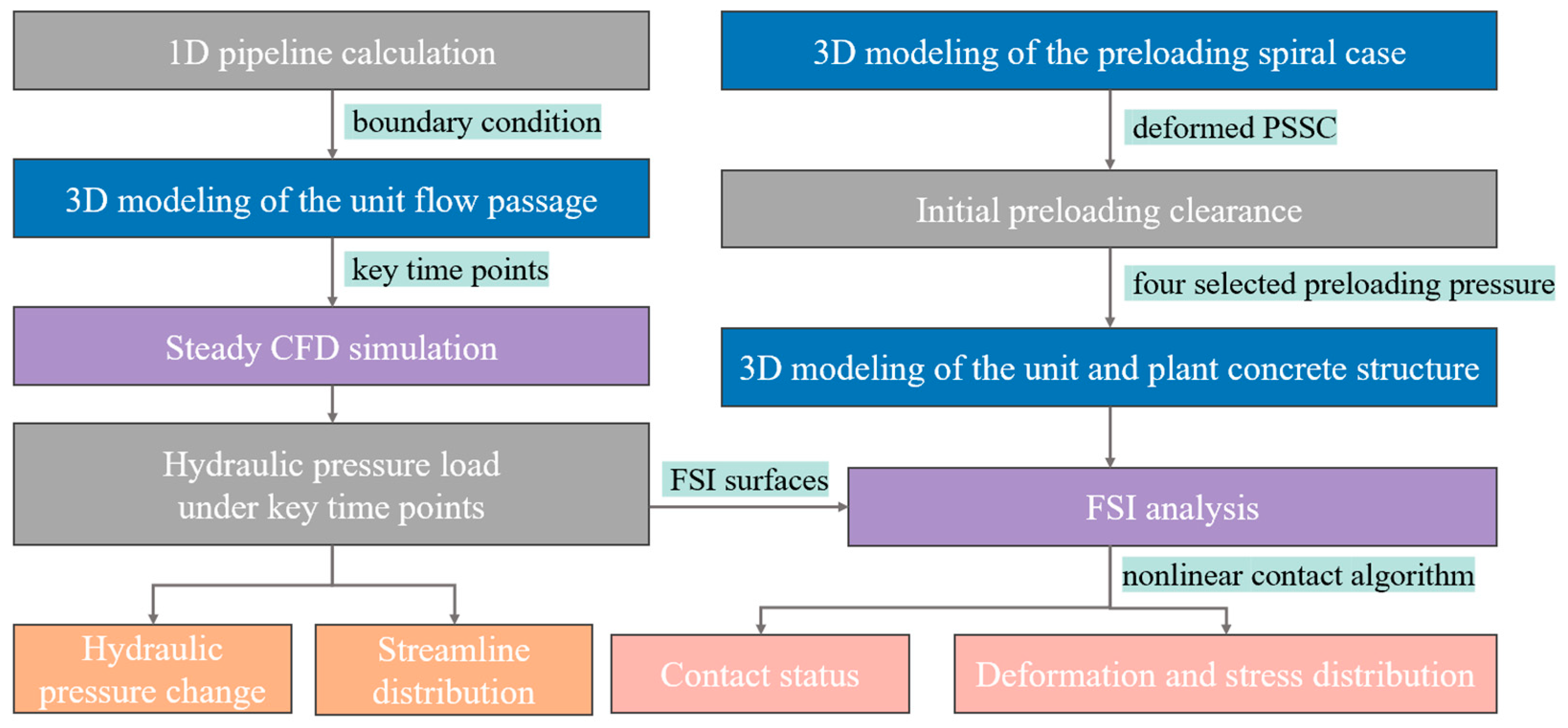 Symmetry 16 01277 g001