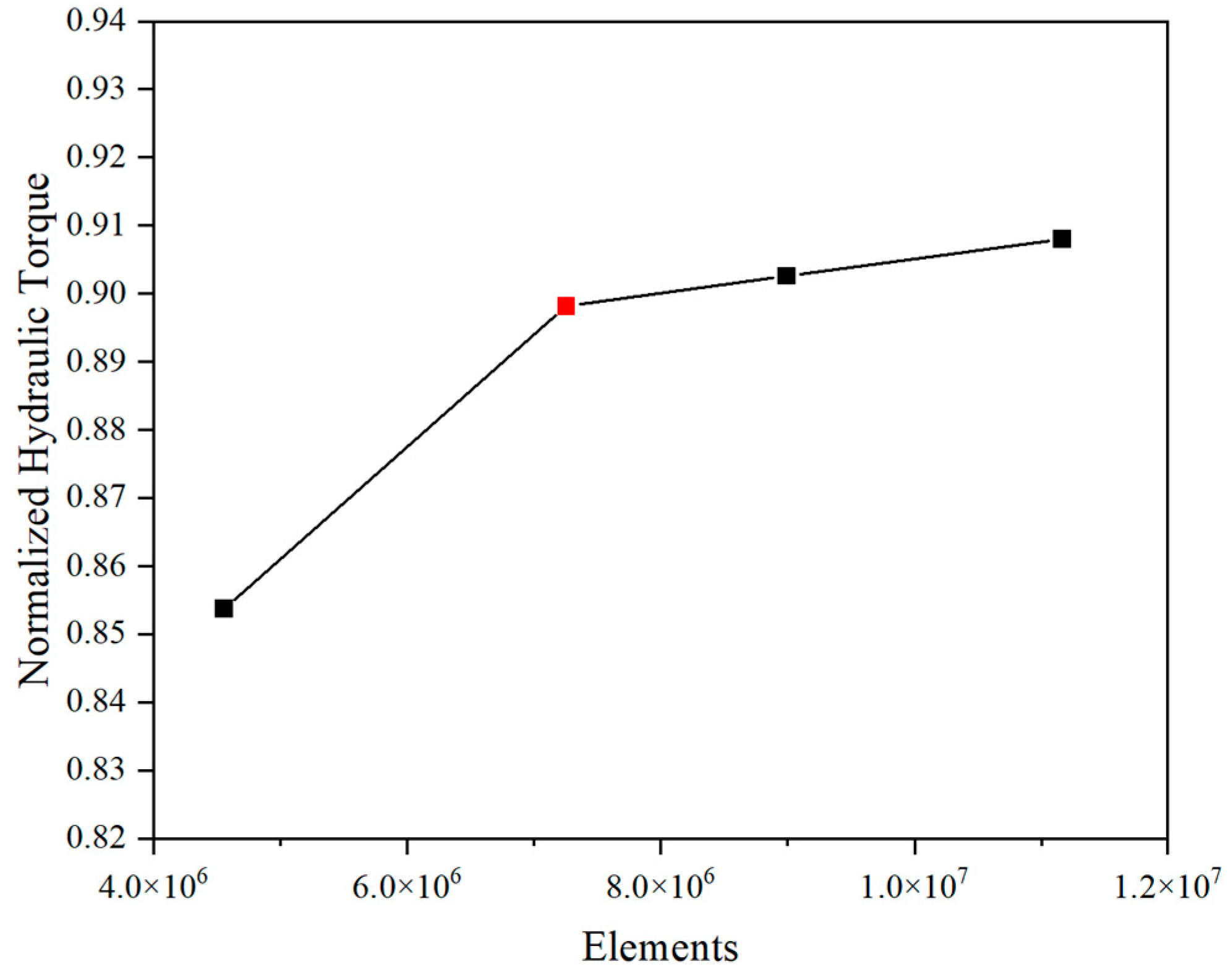 Symmetry 16 01277 g003