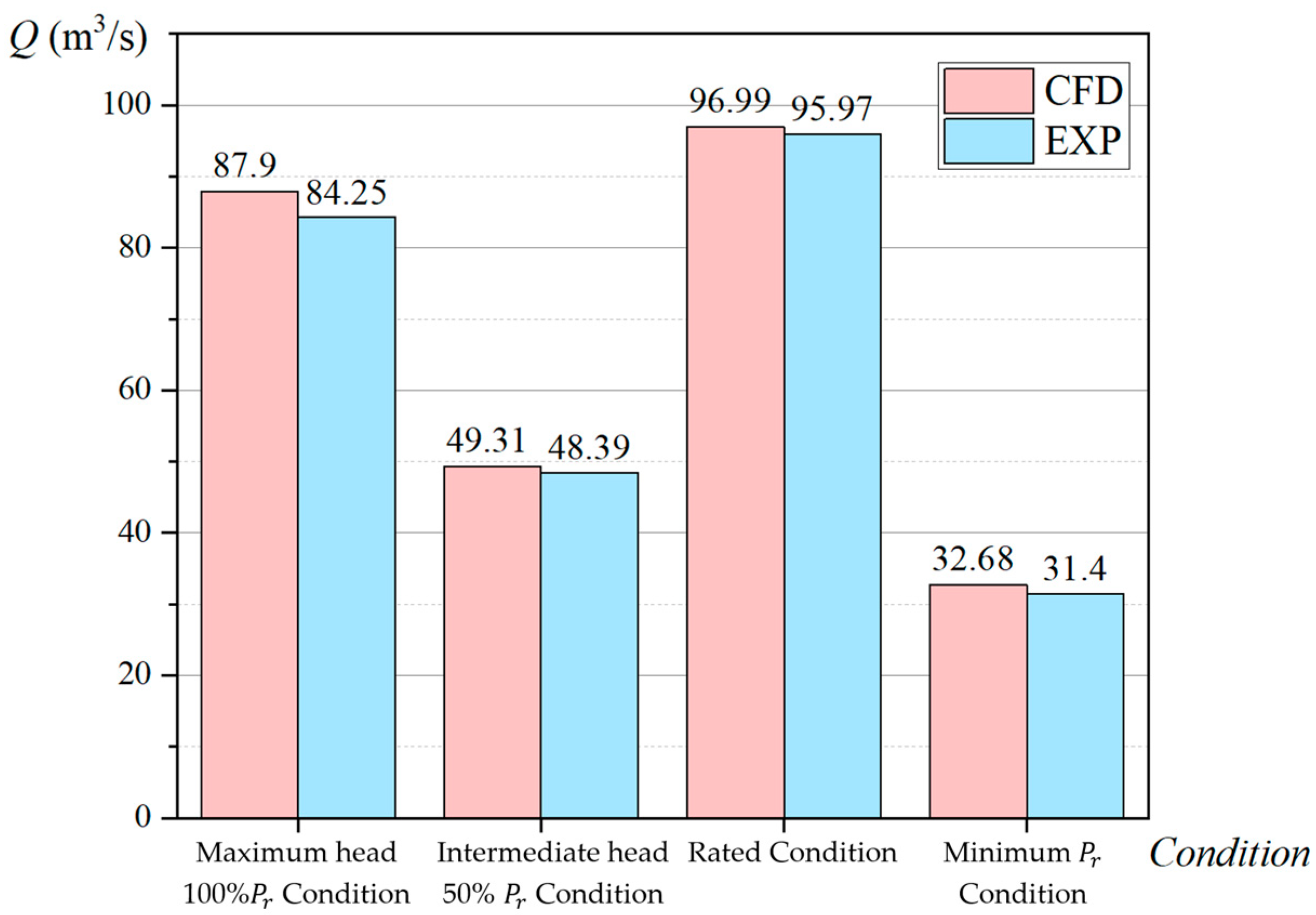 Symmetry 16 01277 g004
