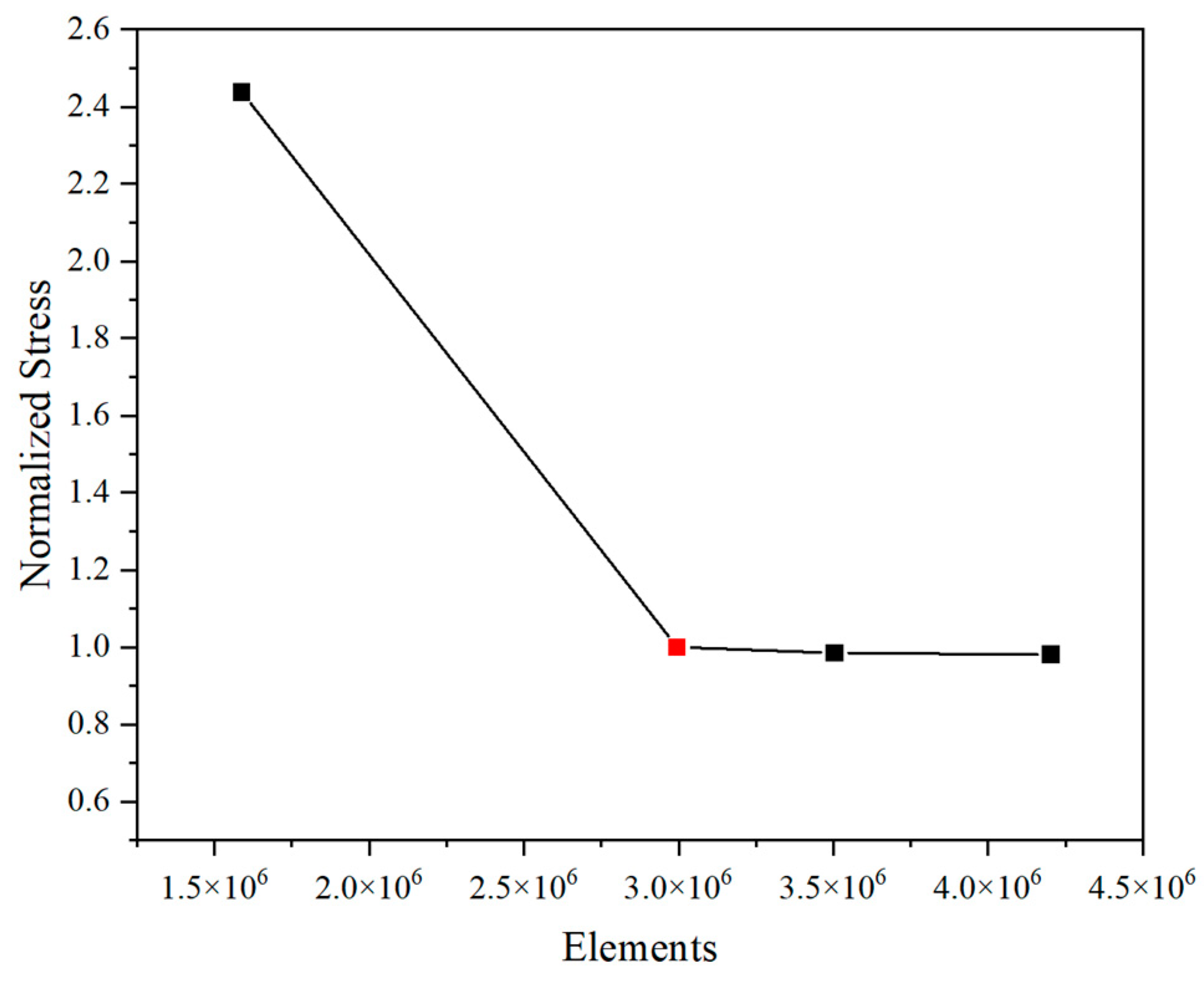 Symmetry 16 01277 g008