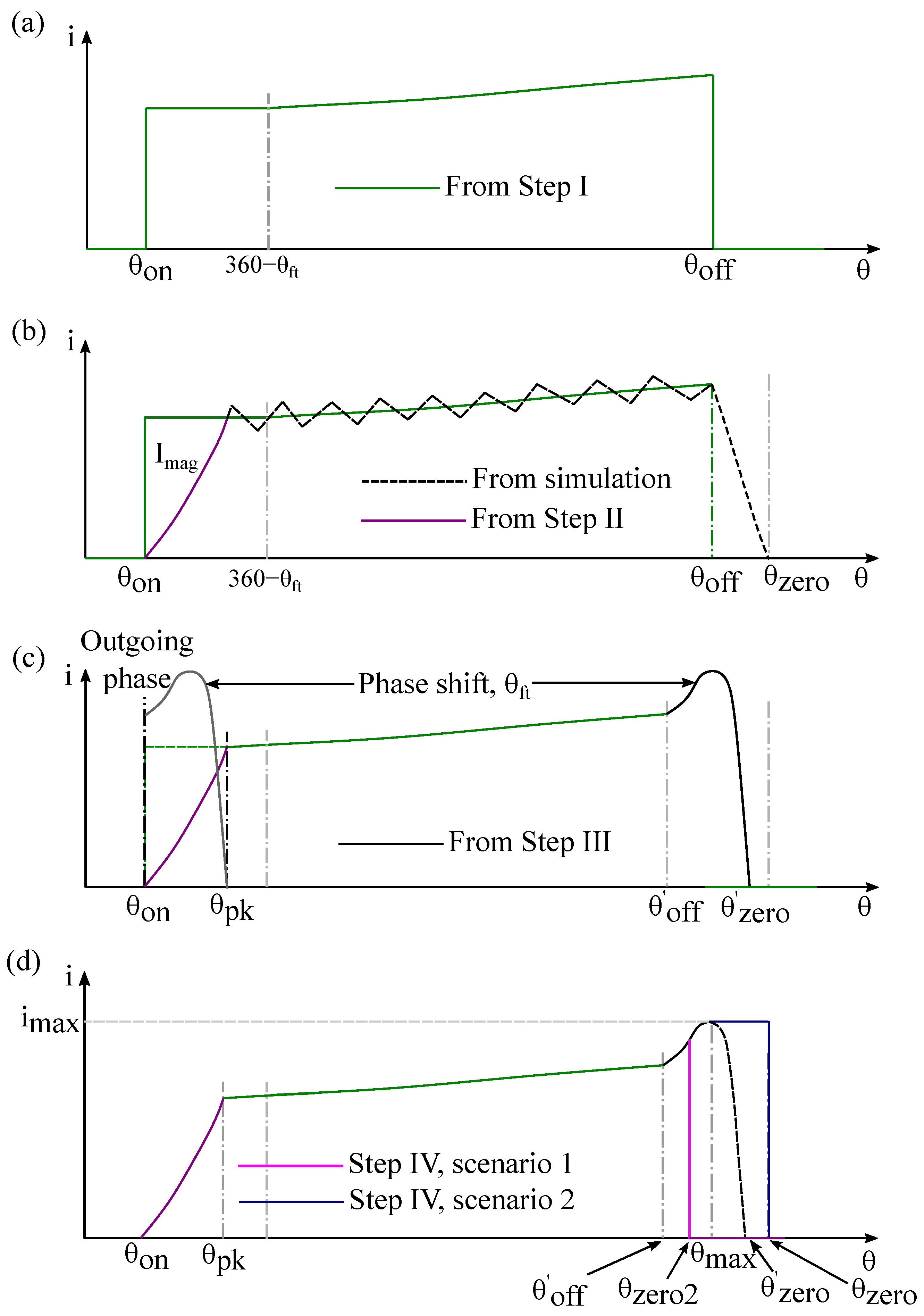 Symmetry 16 01278 g004