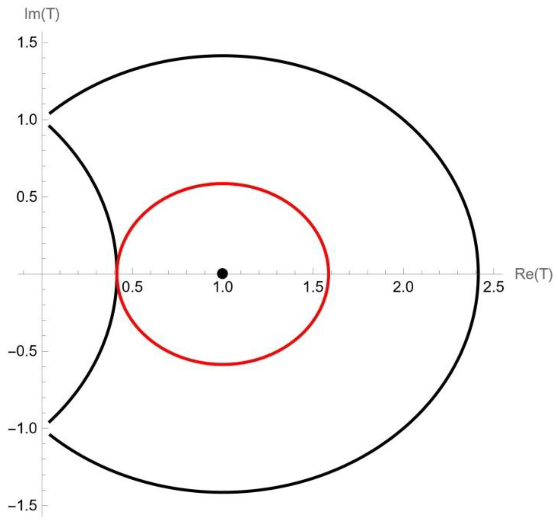 Symmetry 16 01281 g002