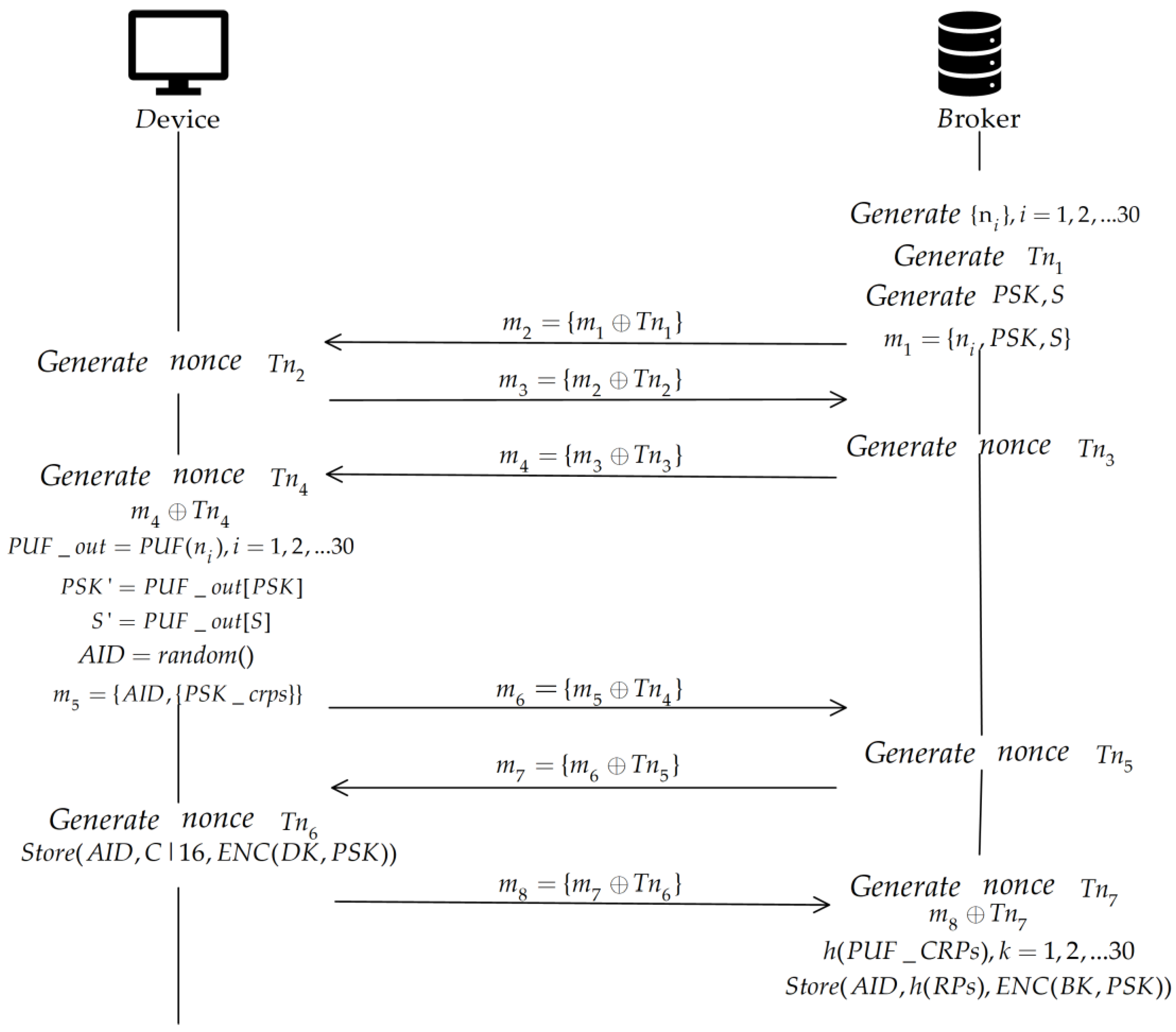 Symmetry 16 01282 g002