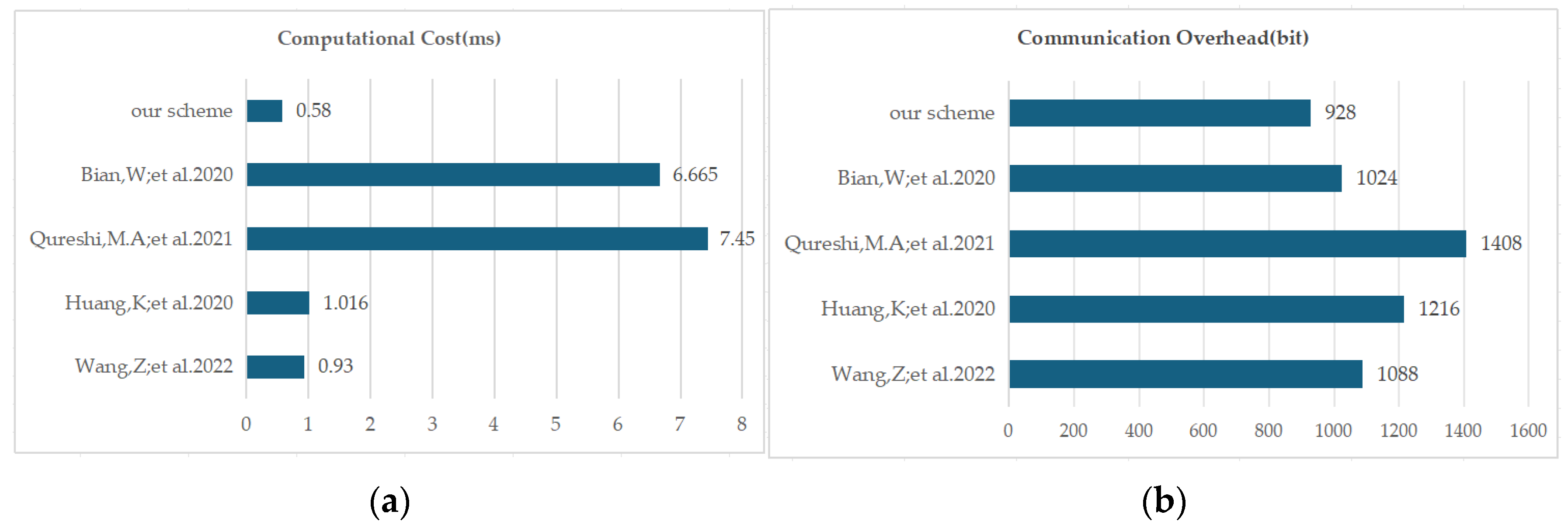 Symmetry 16 01282 g006