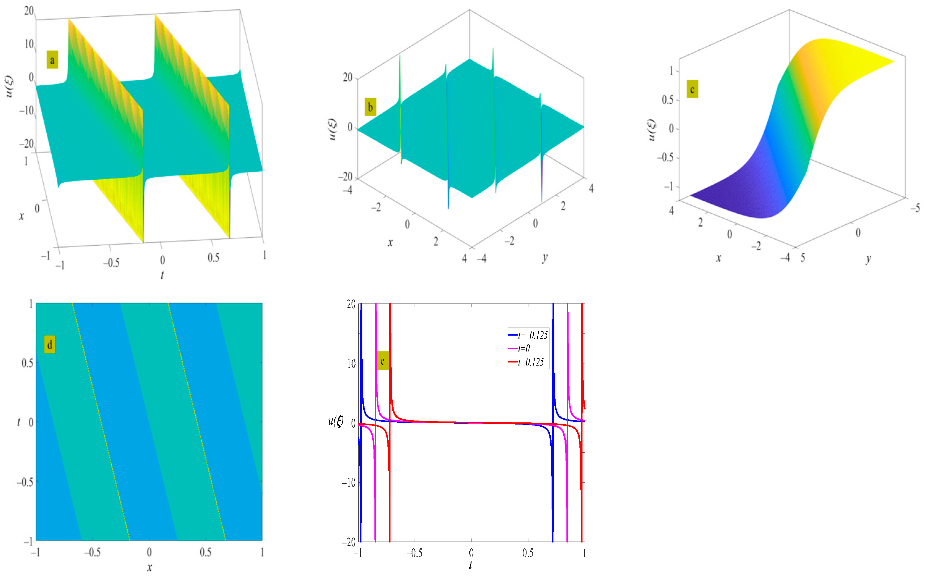 Symmetry 16 01285 g005