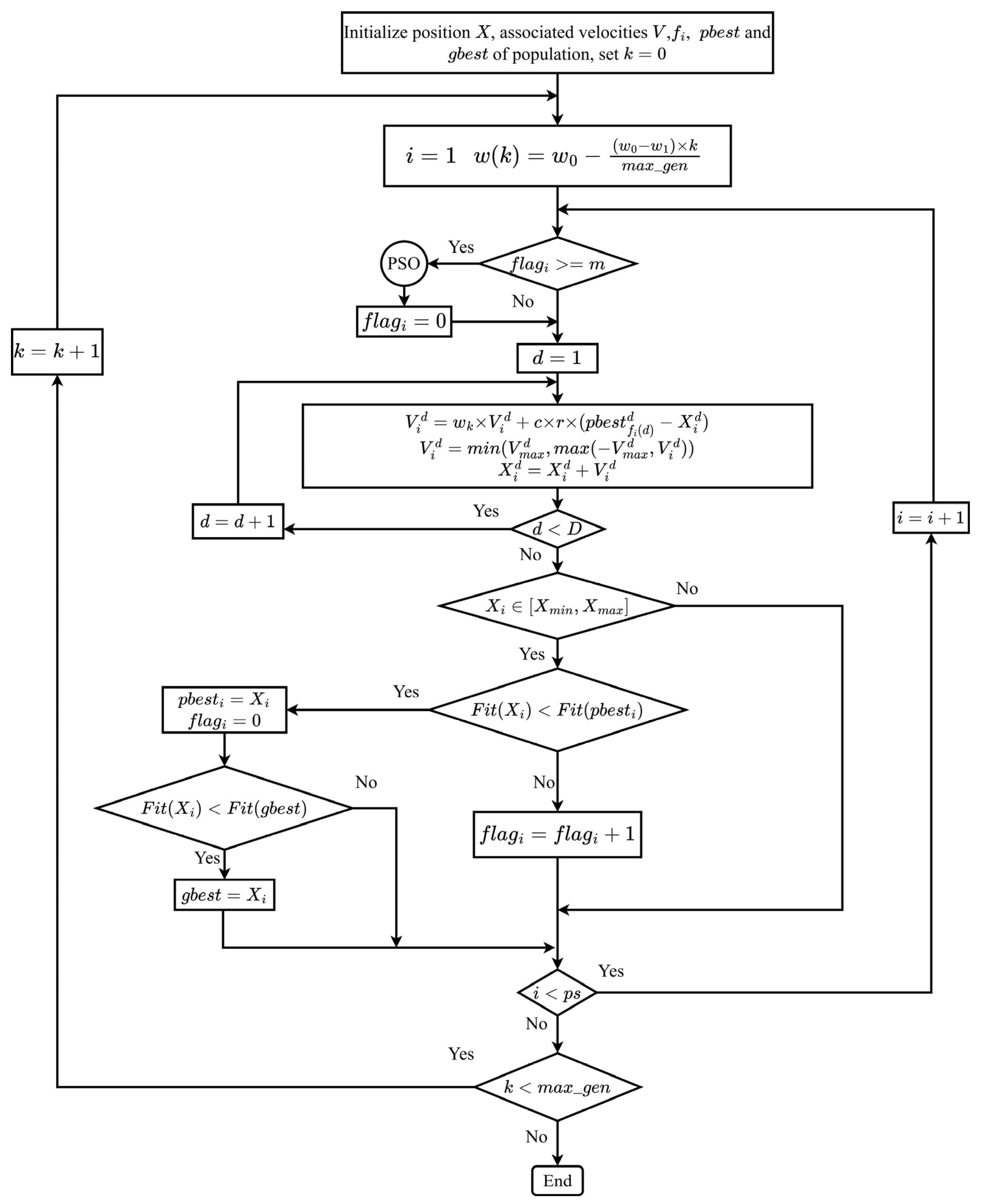 Symmetry 16 01290 g001