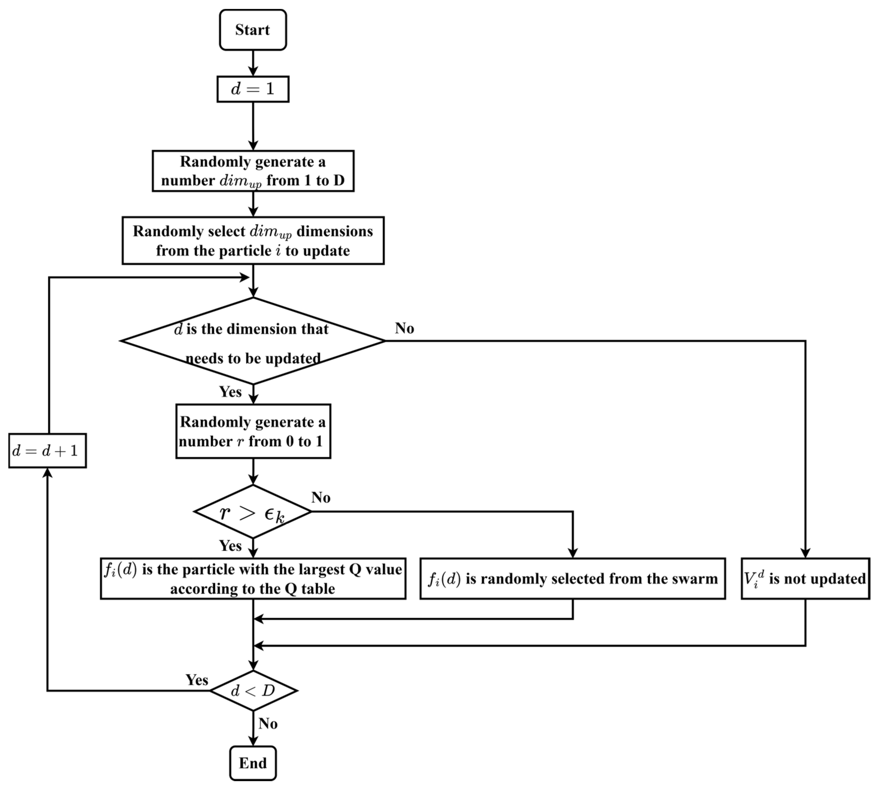 Symmetry 16 01290 g004