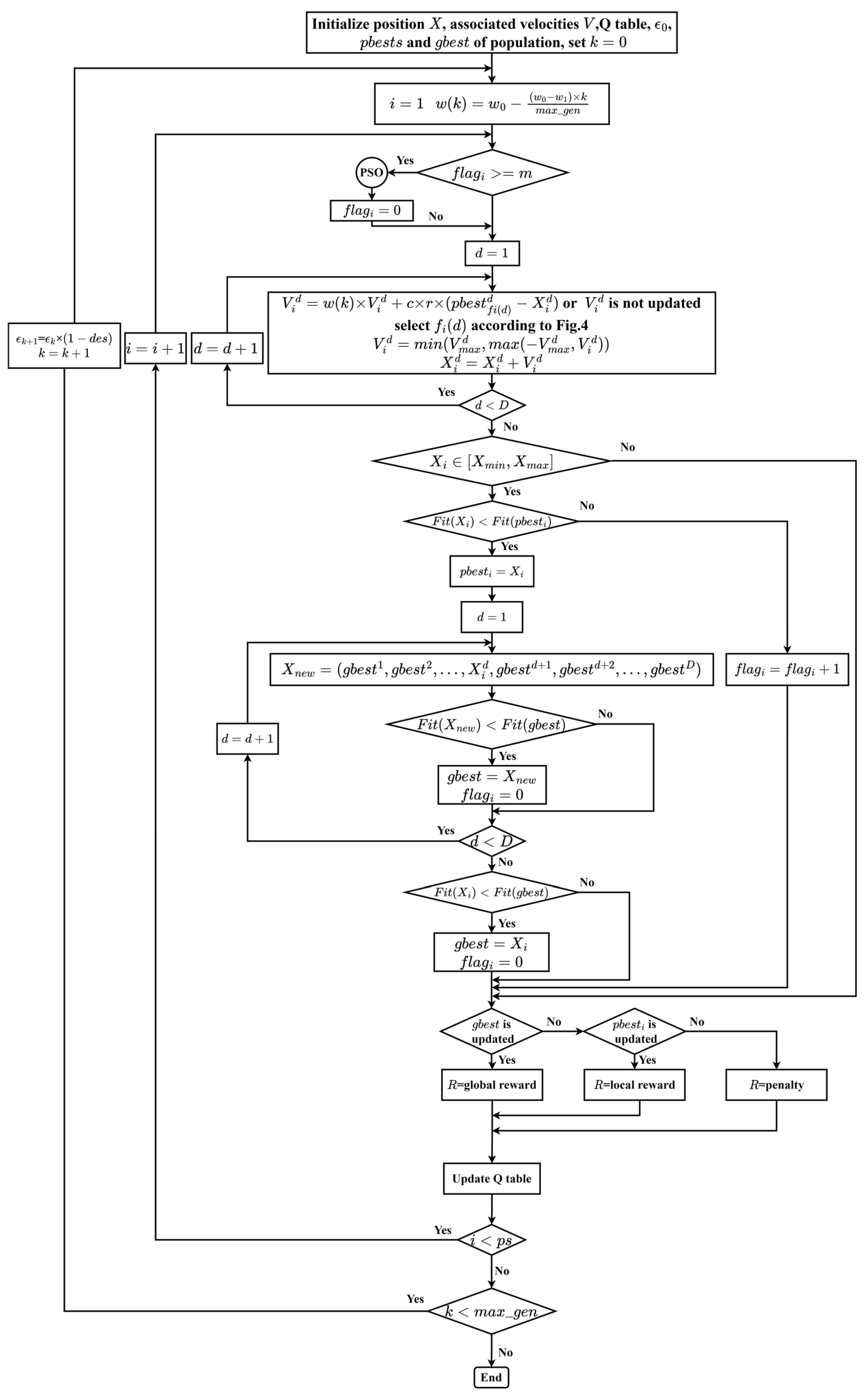 Symmetry 16 01290 g005