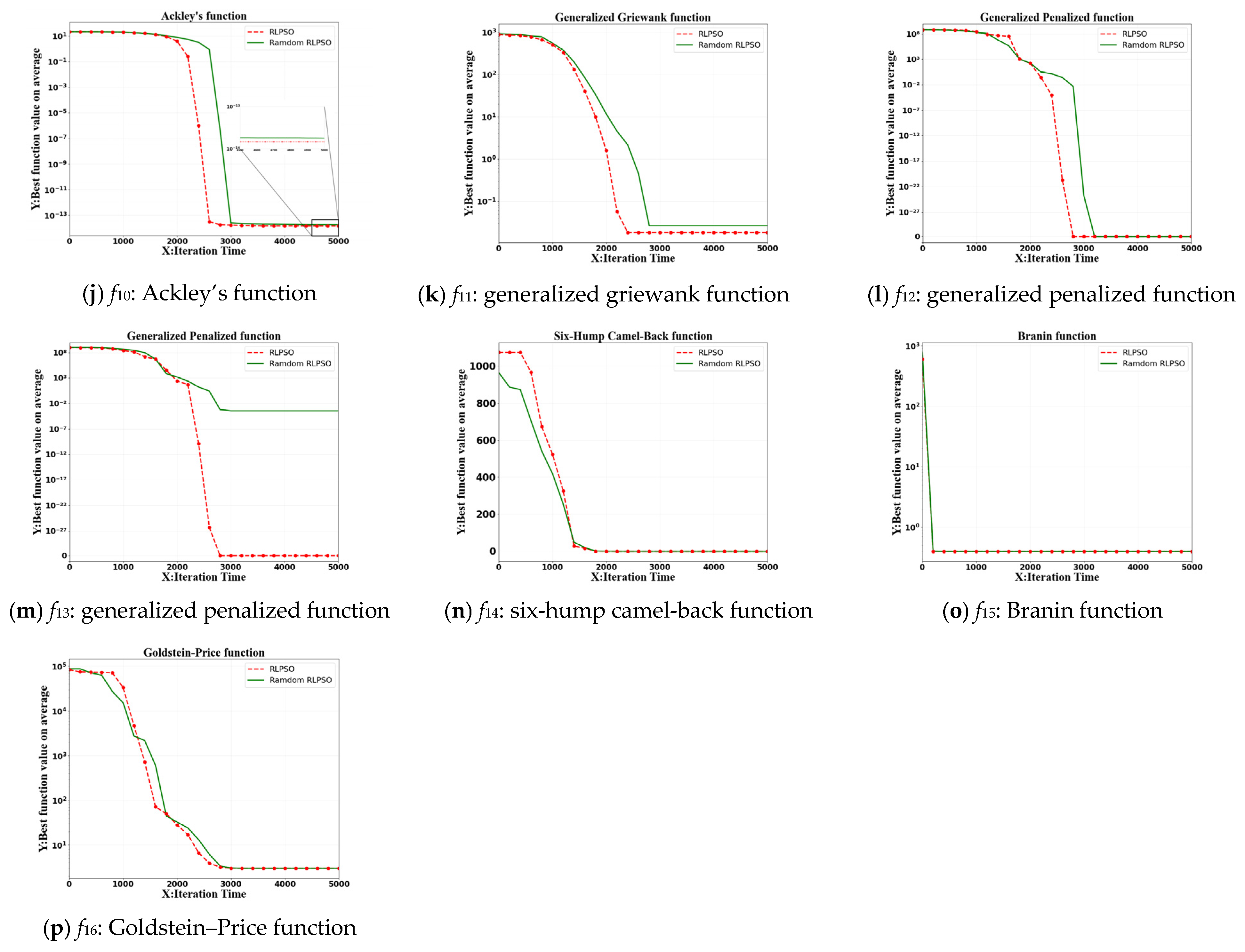 Symmetry 16 01290 g006b