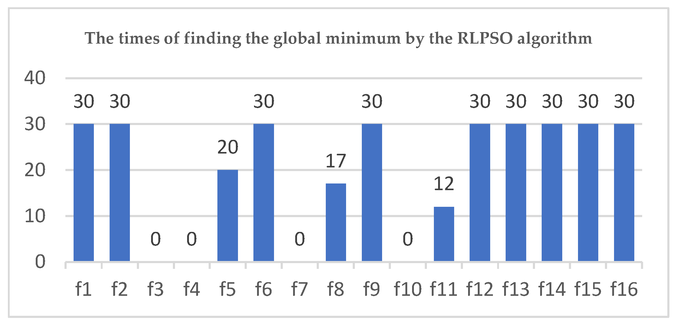 Symmetry 16 01290 g007