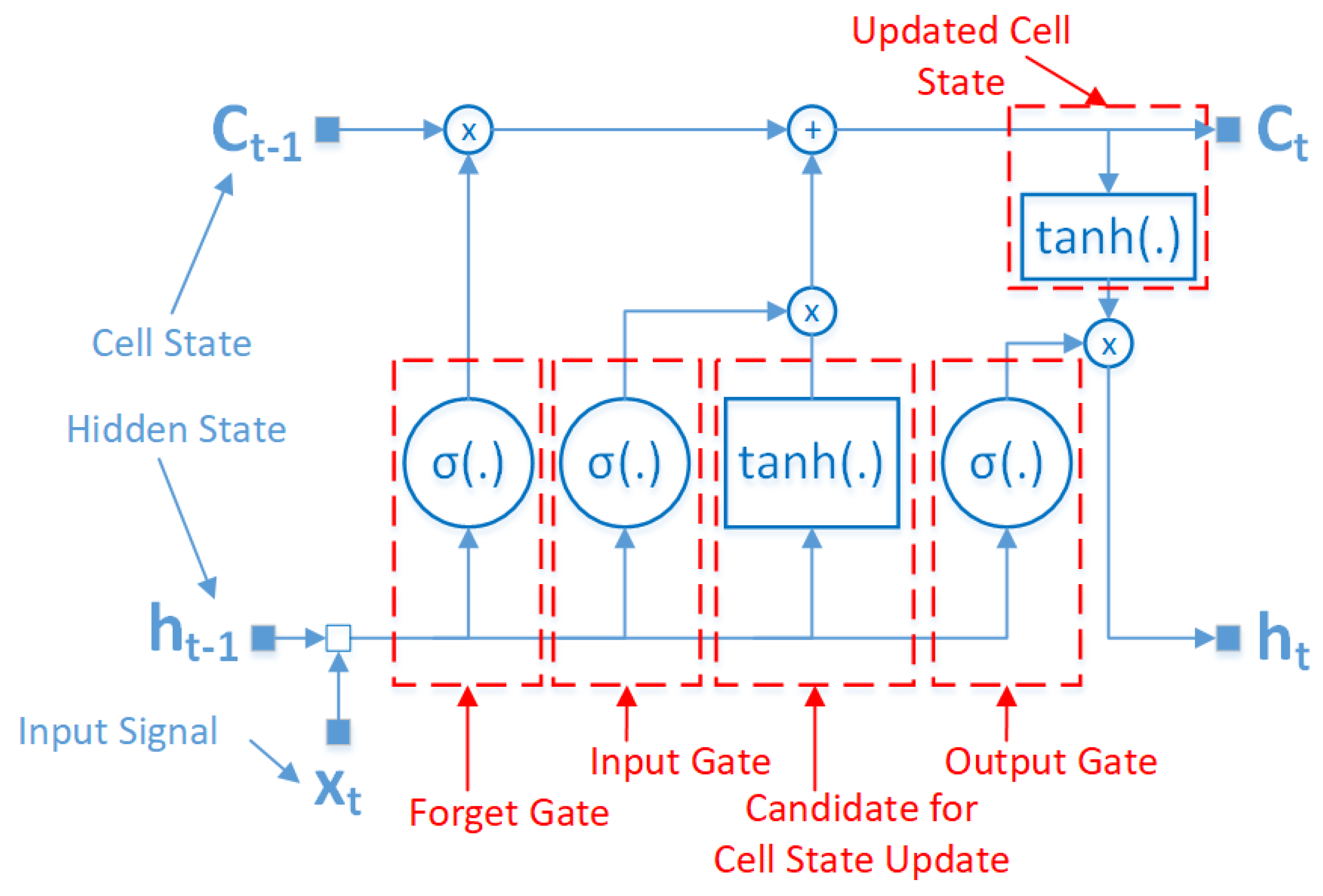Symmetry 16 01296 g001