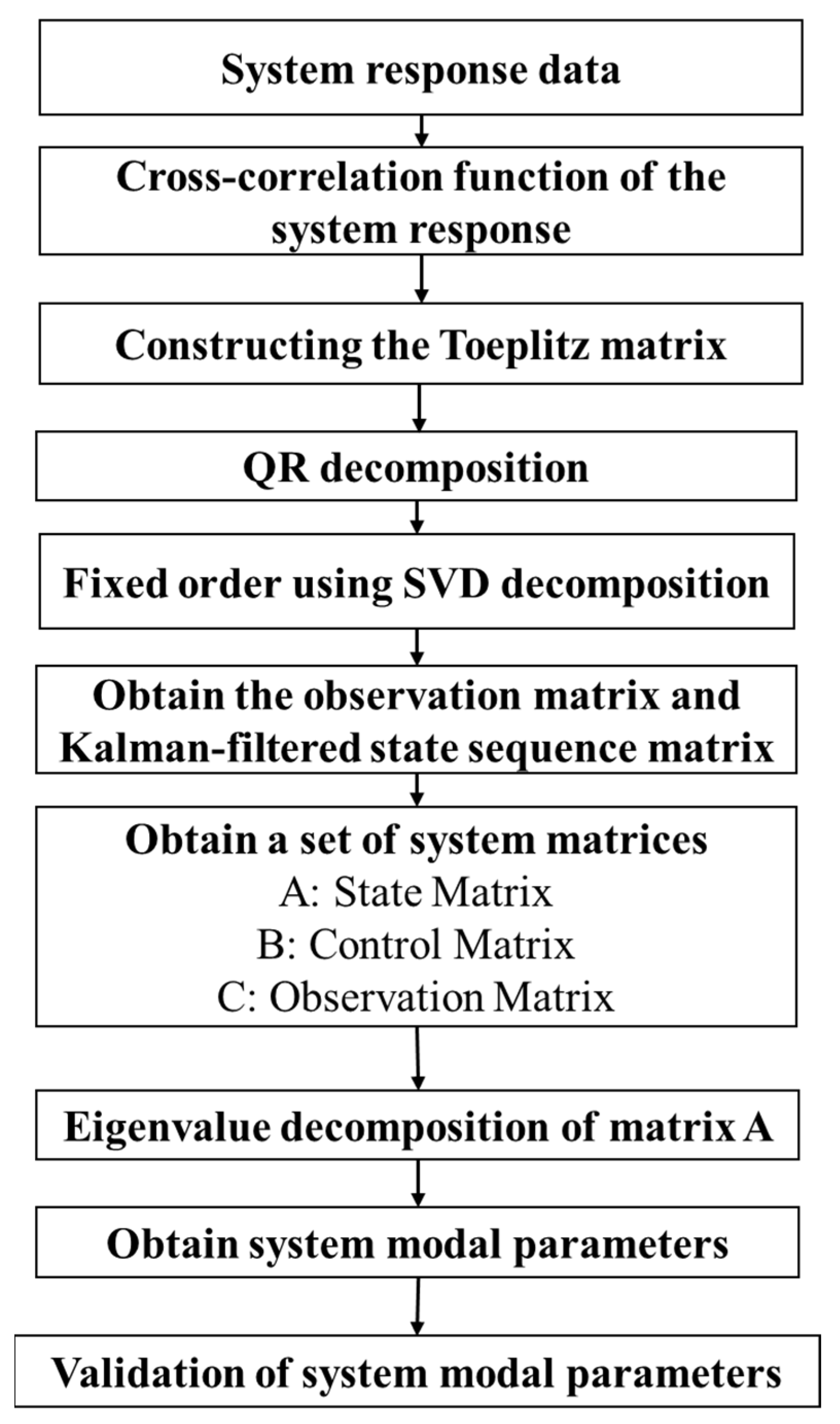 Symmetry 16 01302 g002