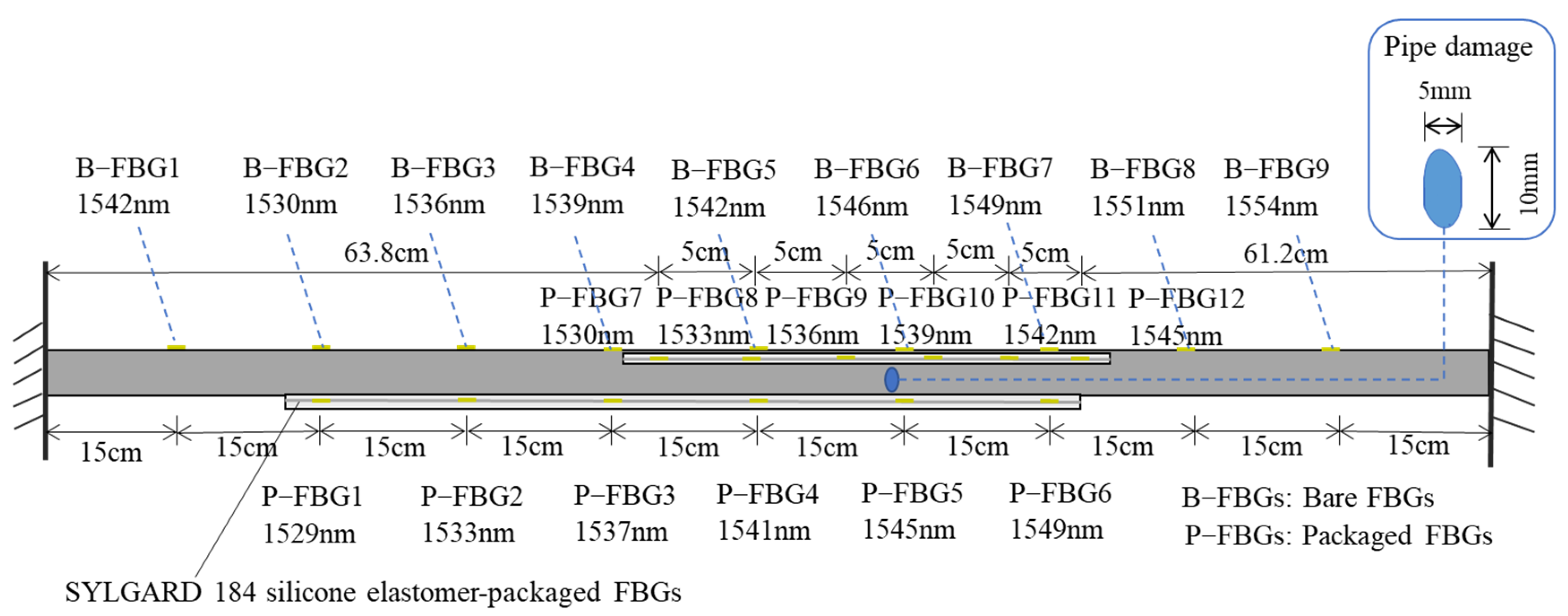 Symmetry 16 01302 g003
