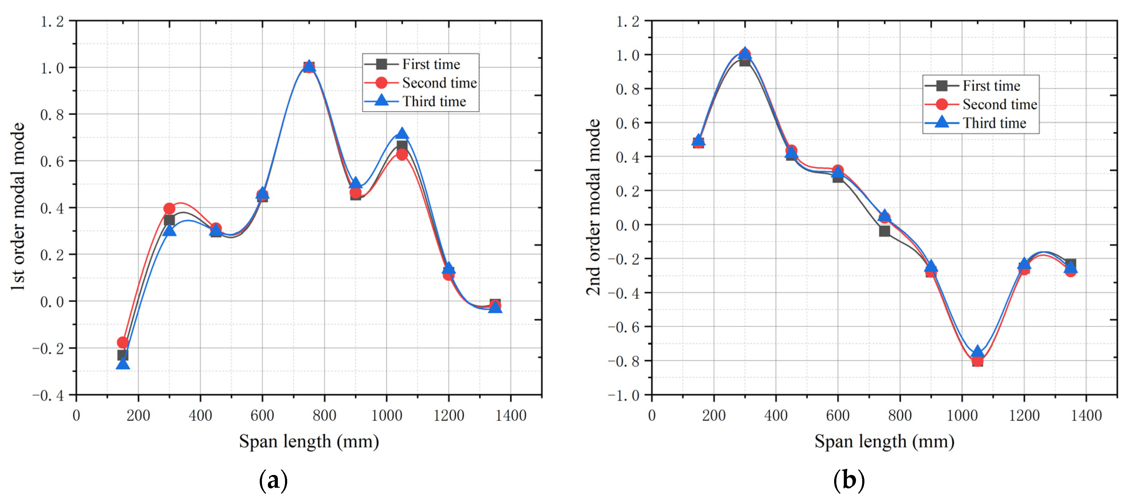 Symmetry 16 01302 g007a