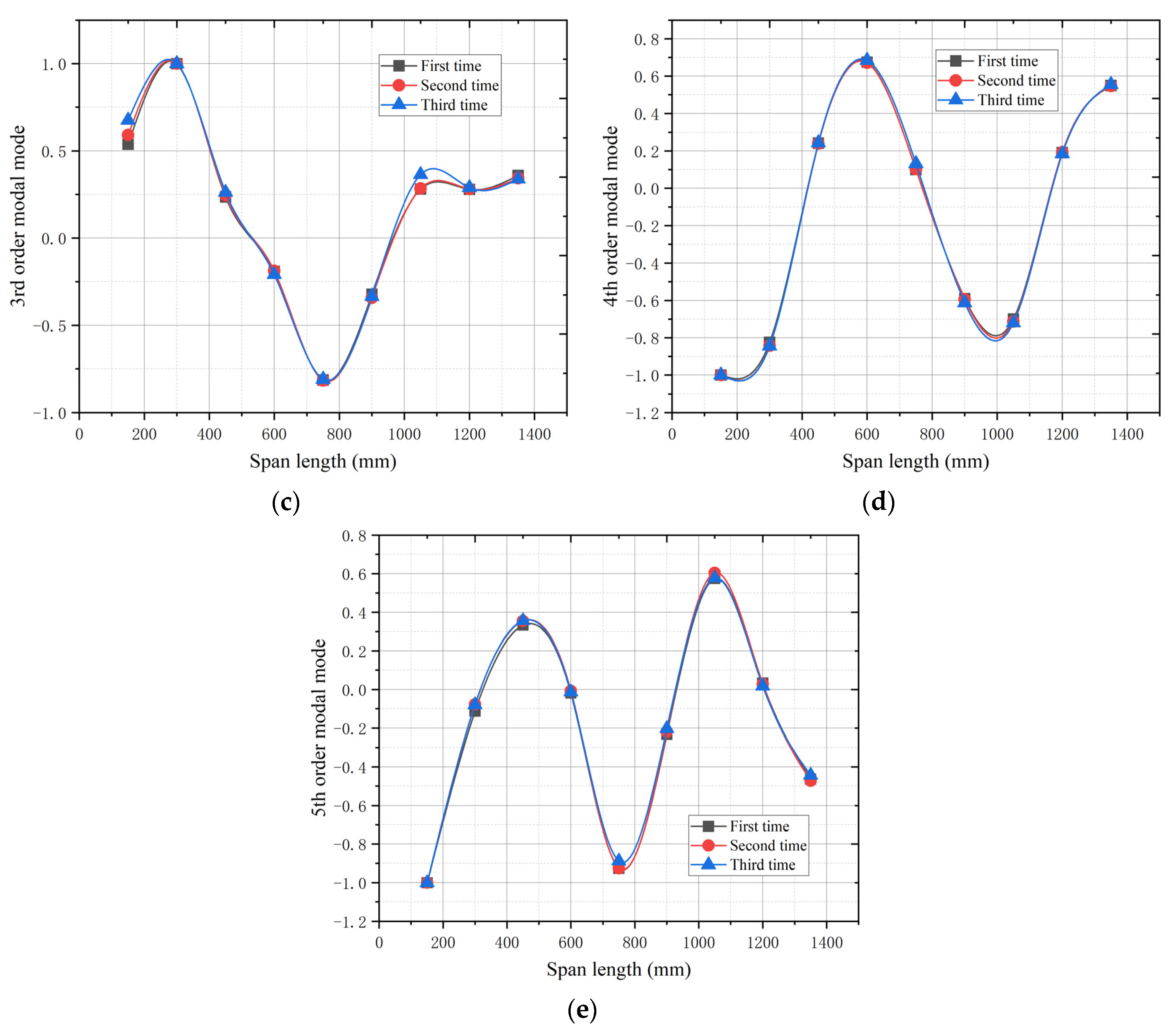 Symmetry 16 01302 g007b