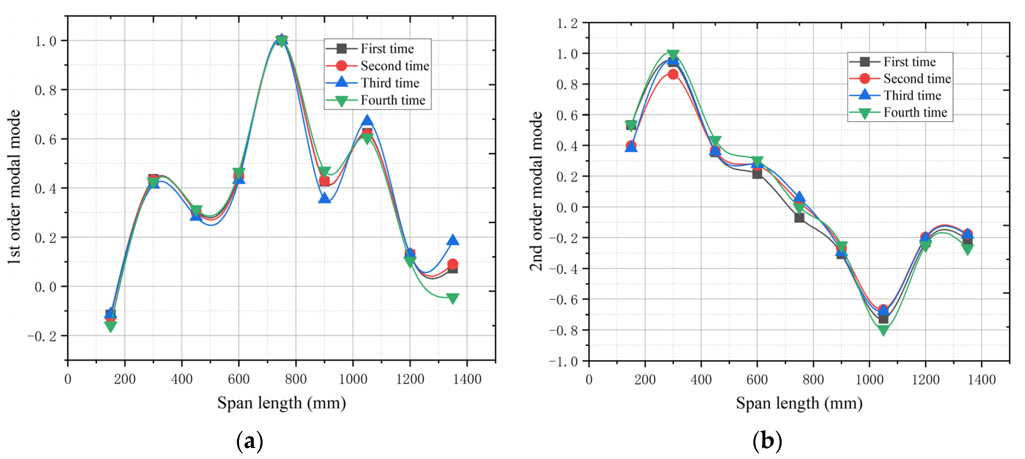 Symmetry 16 01302 g008a