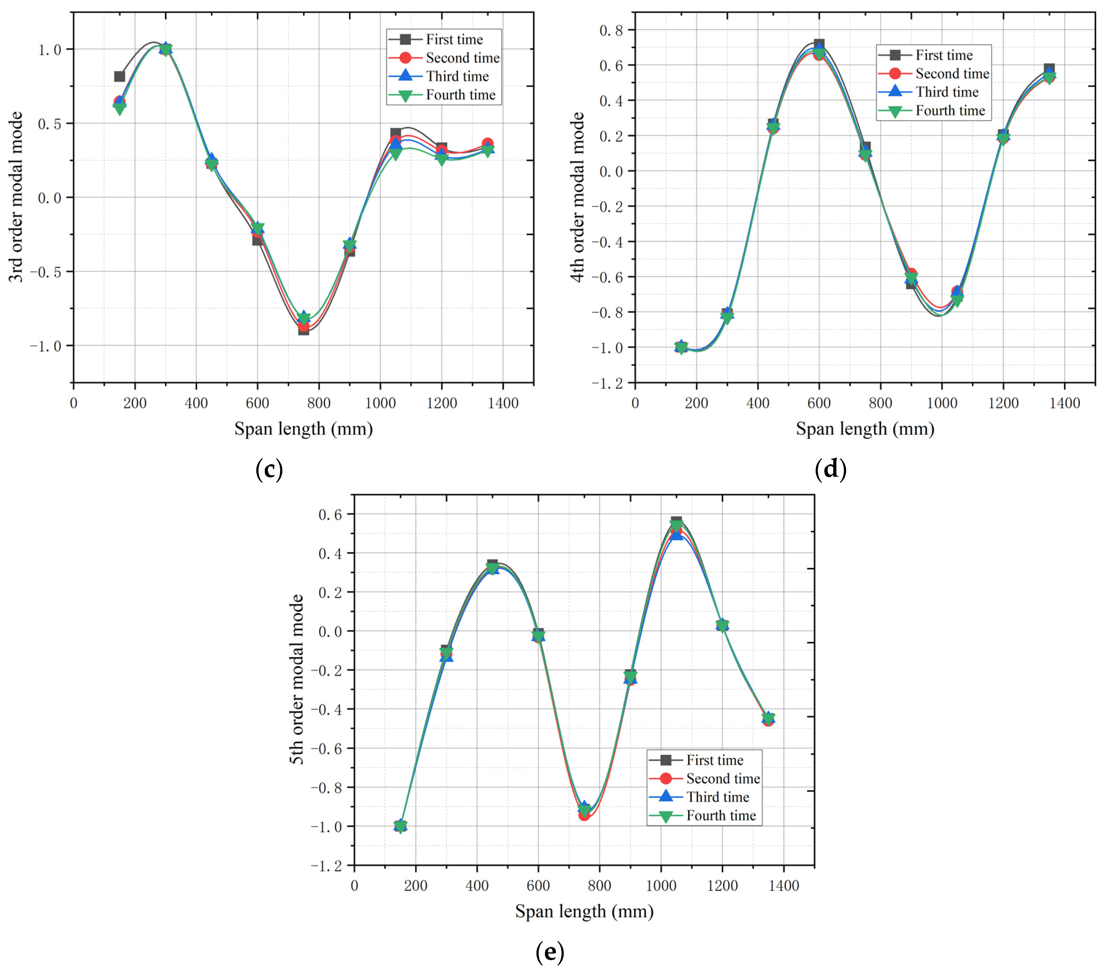 Symmetry 16 01302 g008b
