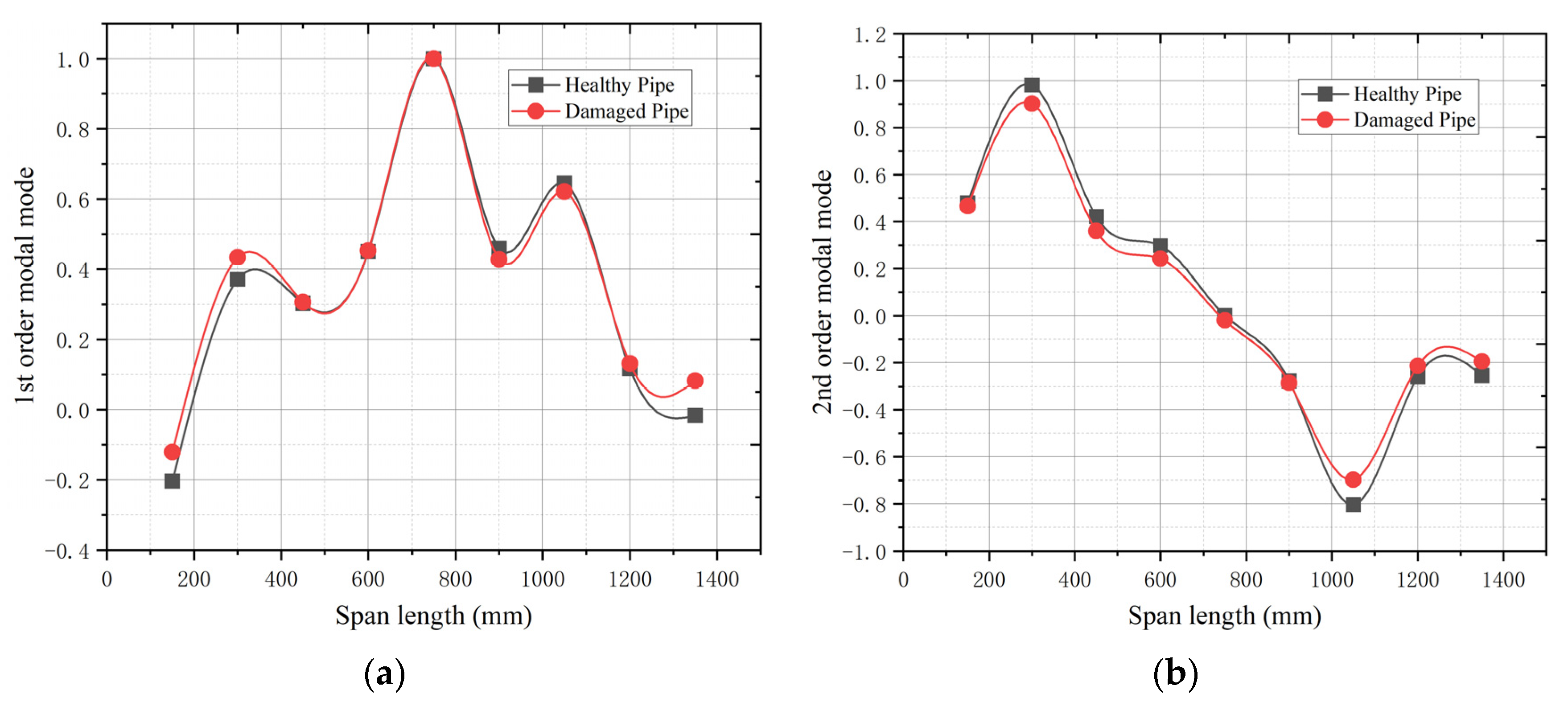Symmetry 16 01302 g009a