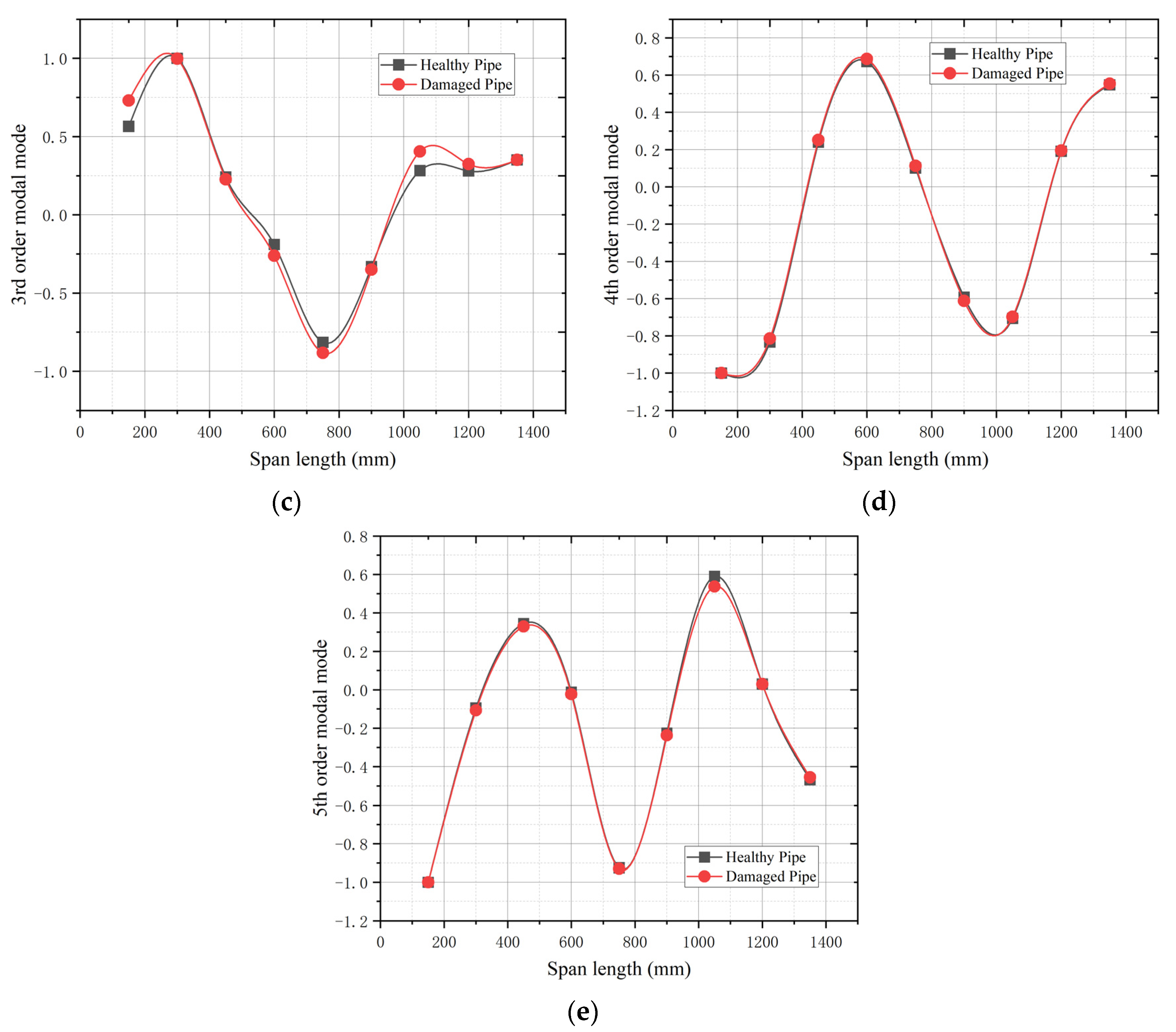 Symmetry 16 01302 g009b