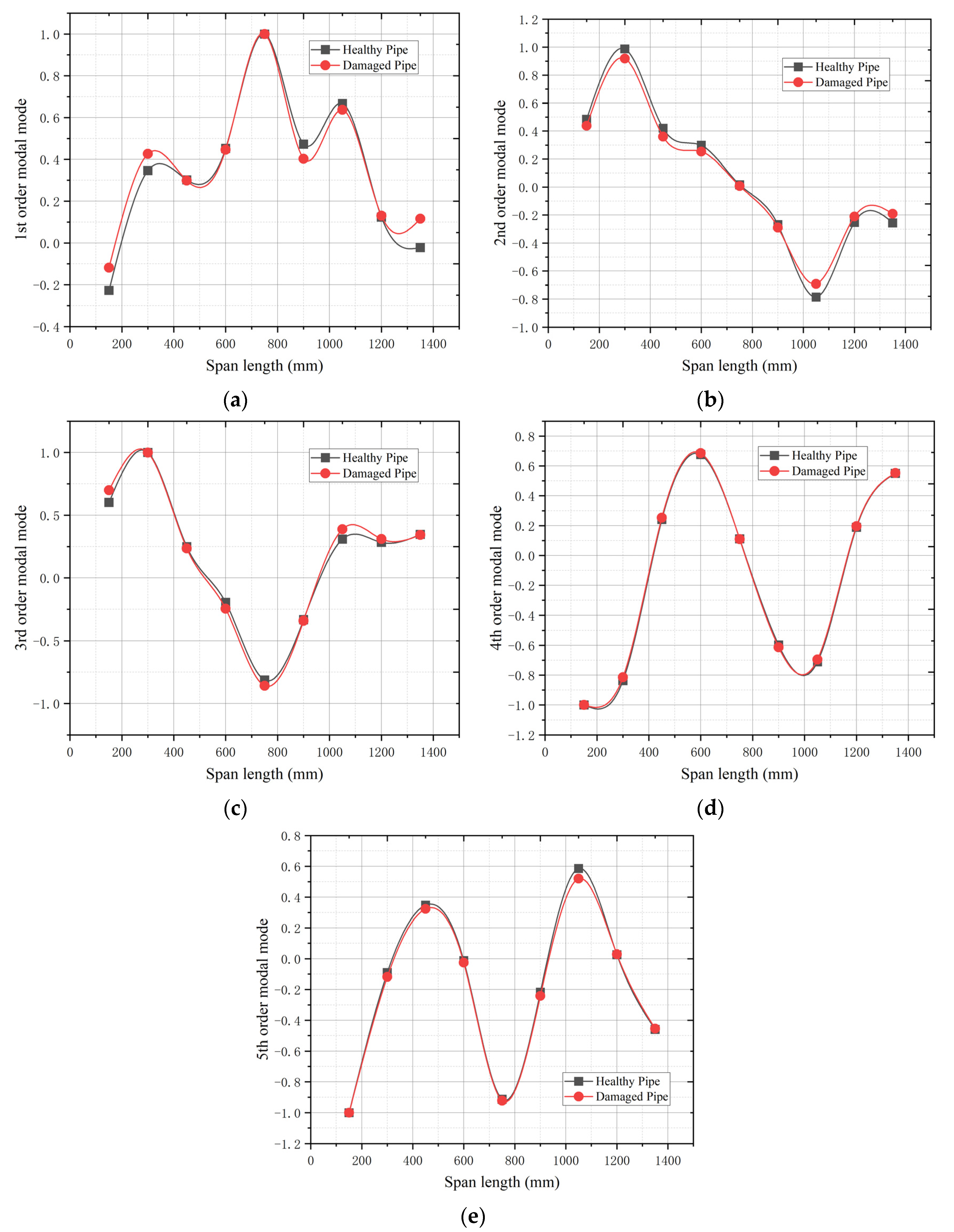Symmetry 16 01302 g010