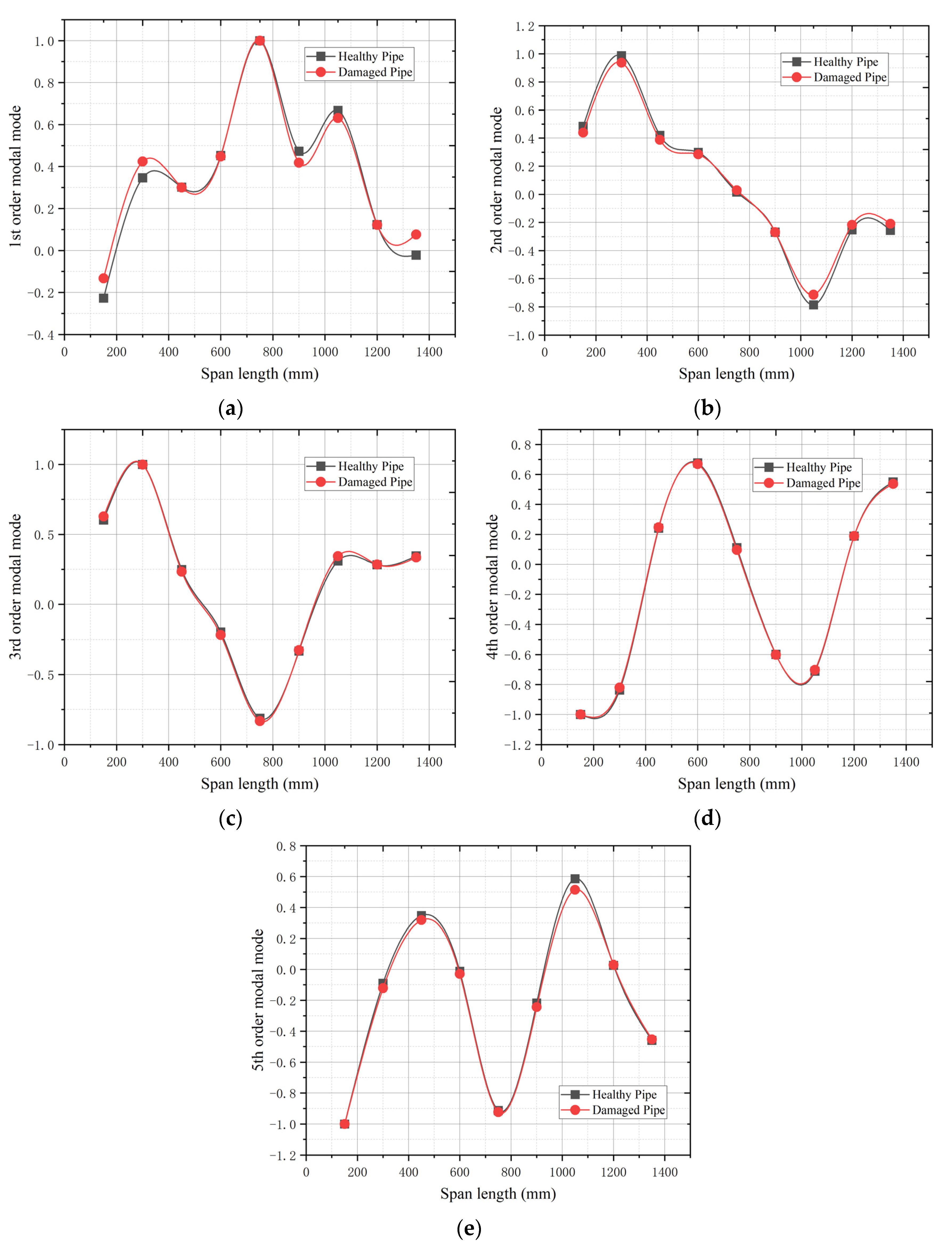 Symmetry 16 01302 g011