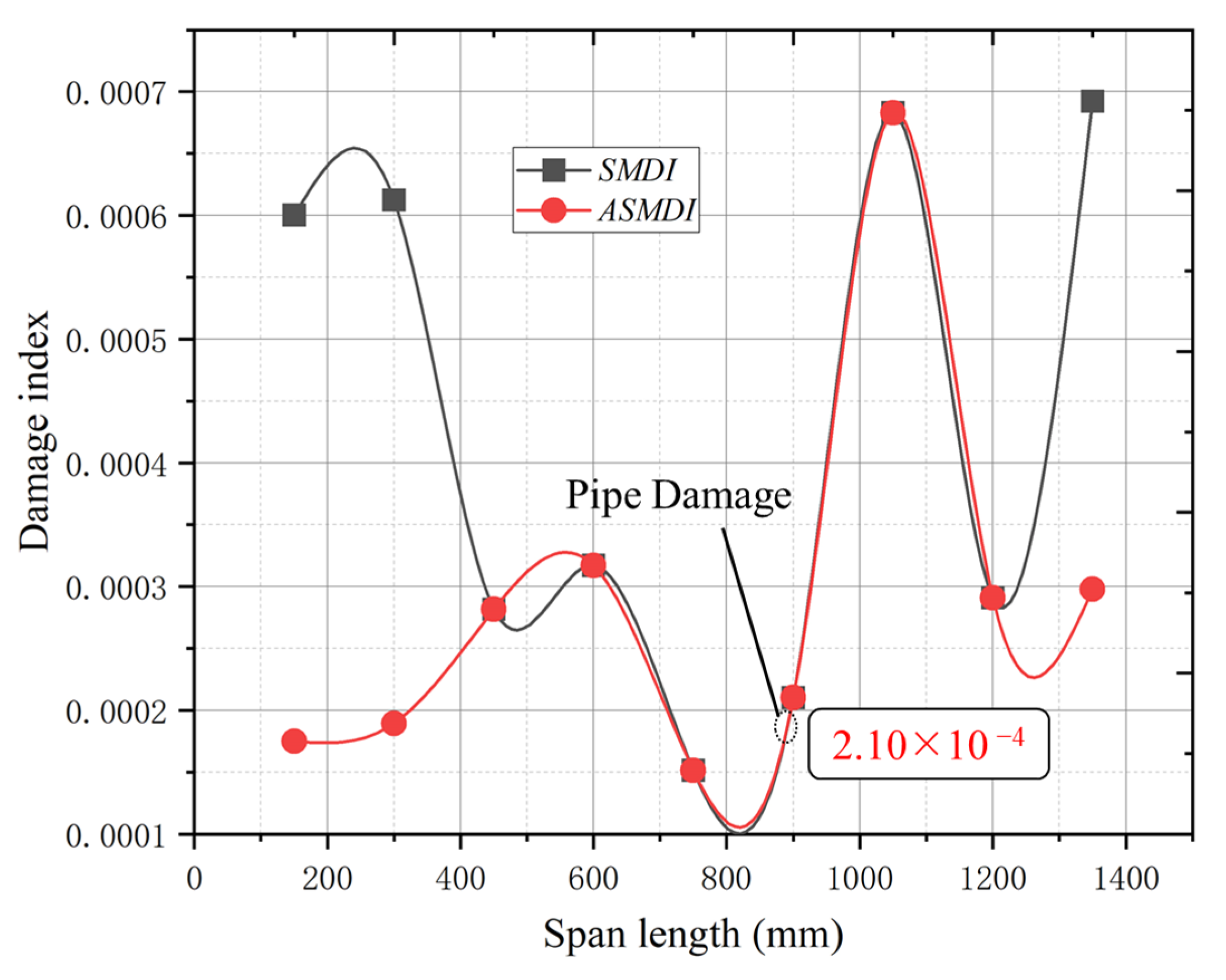 Symmetry 16 01302 g012
