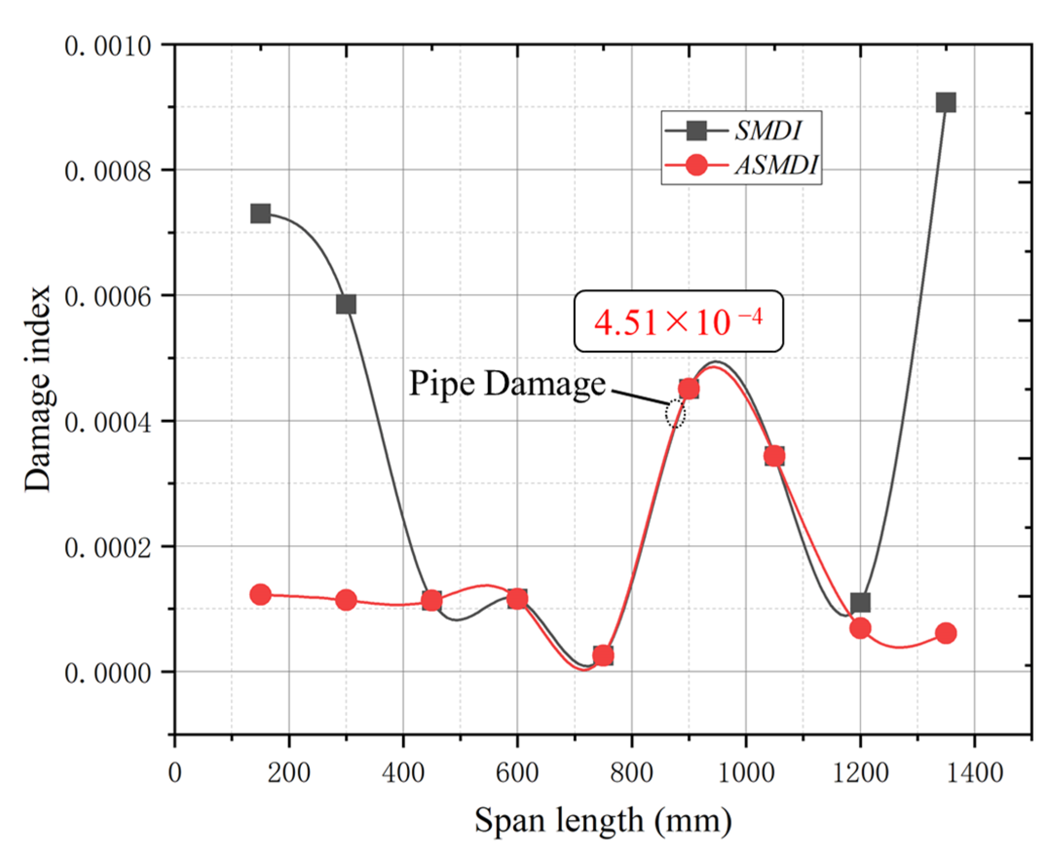 Symmetry 16 01302 g013