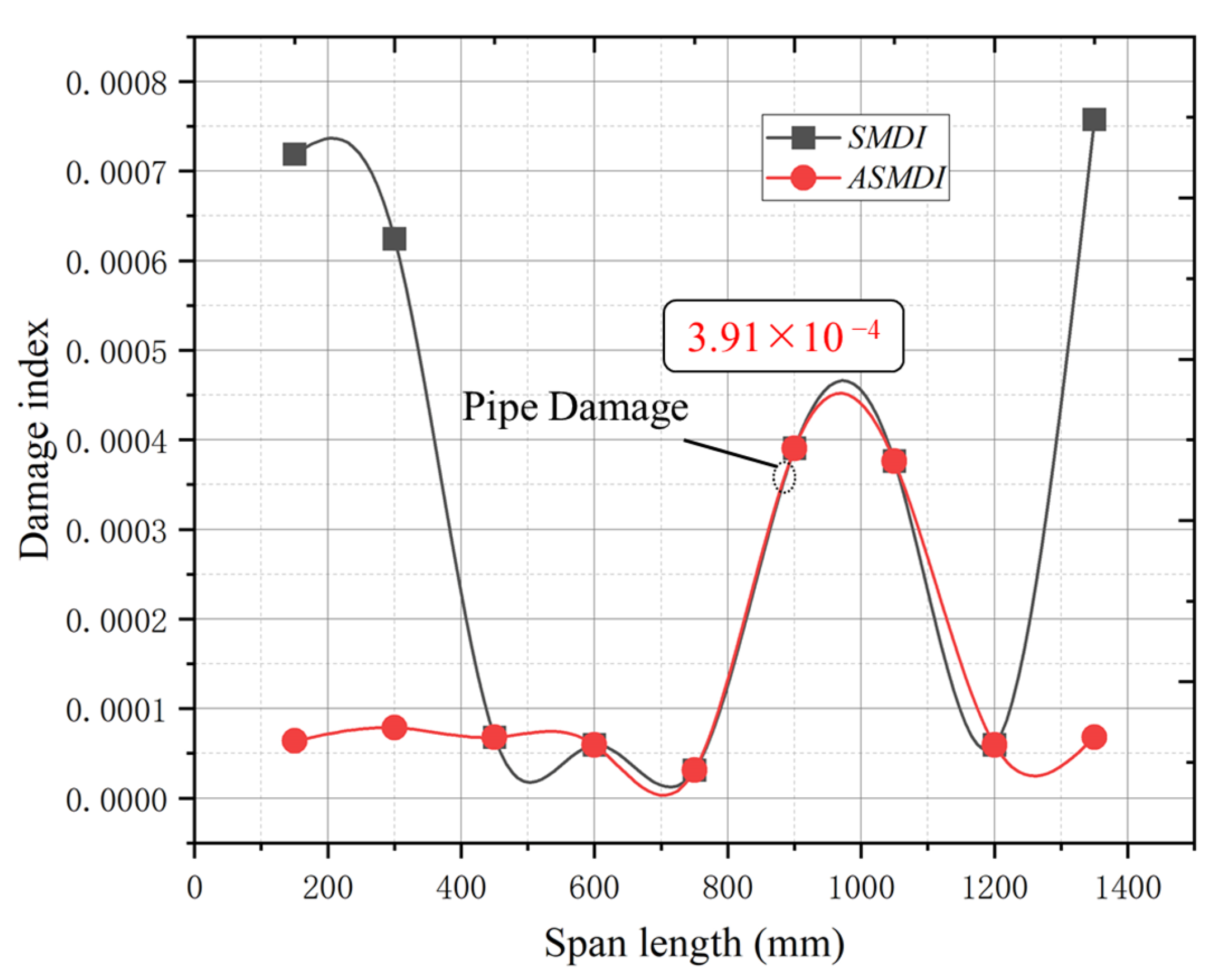 Symmetry 16 01302 g014