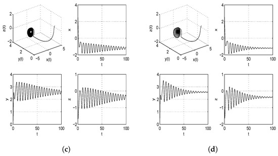 Symmetry 16 01319 g001b