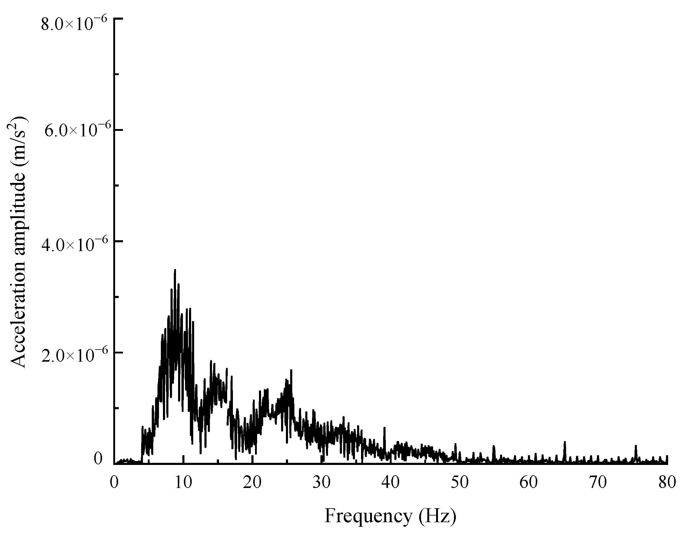 Symmetry 16 01328 g005