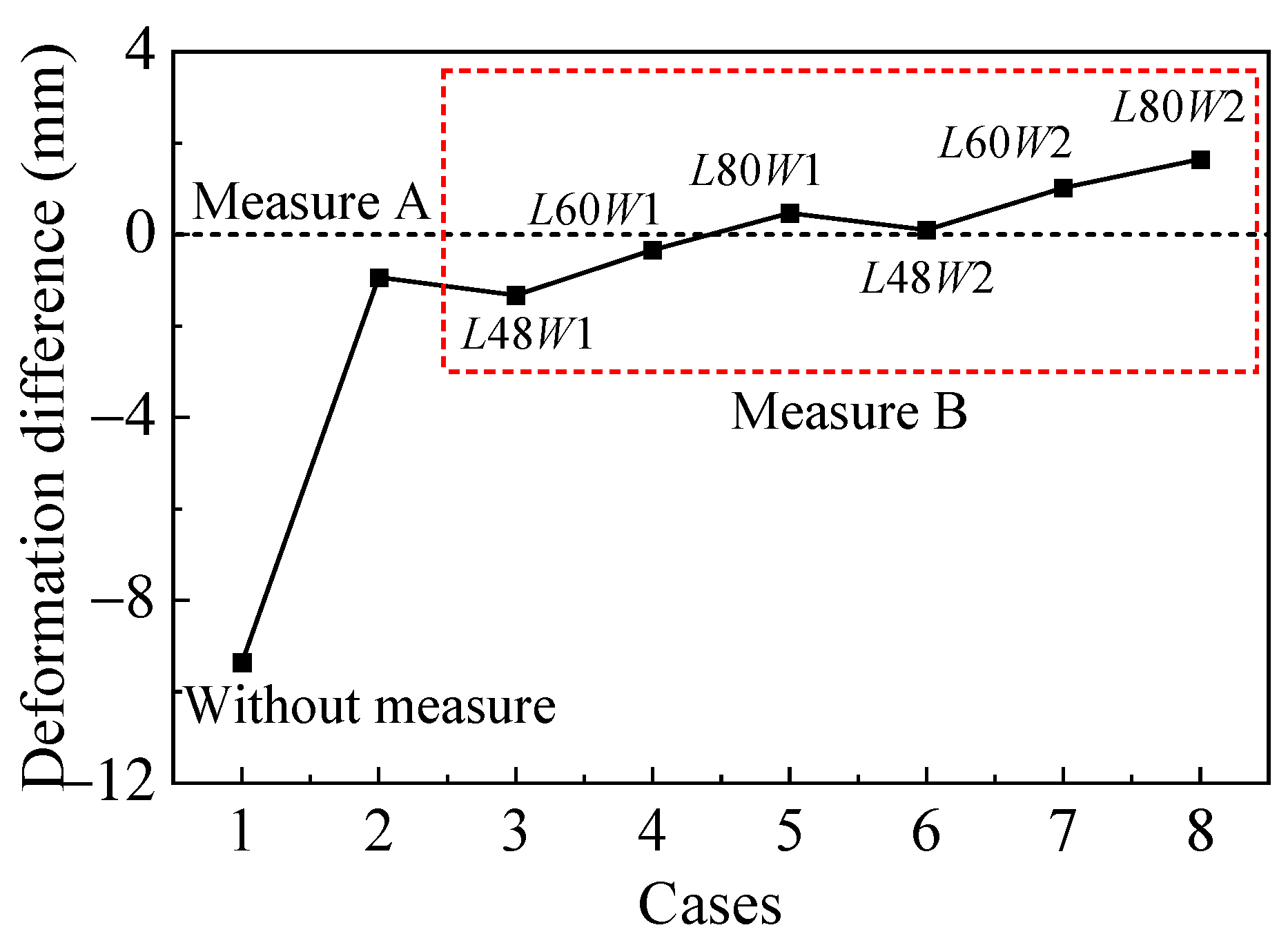 Symmetry 16 01339 g022