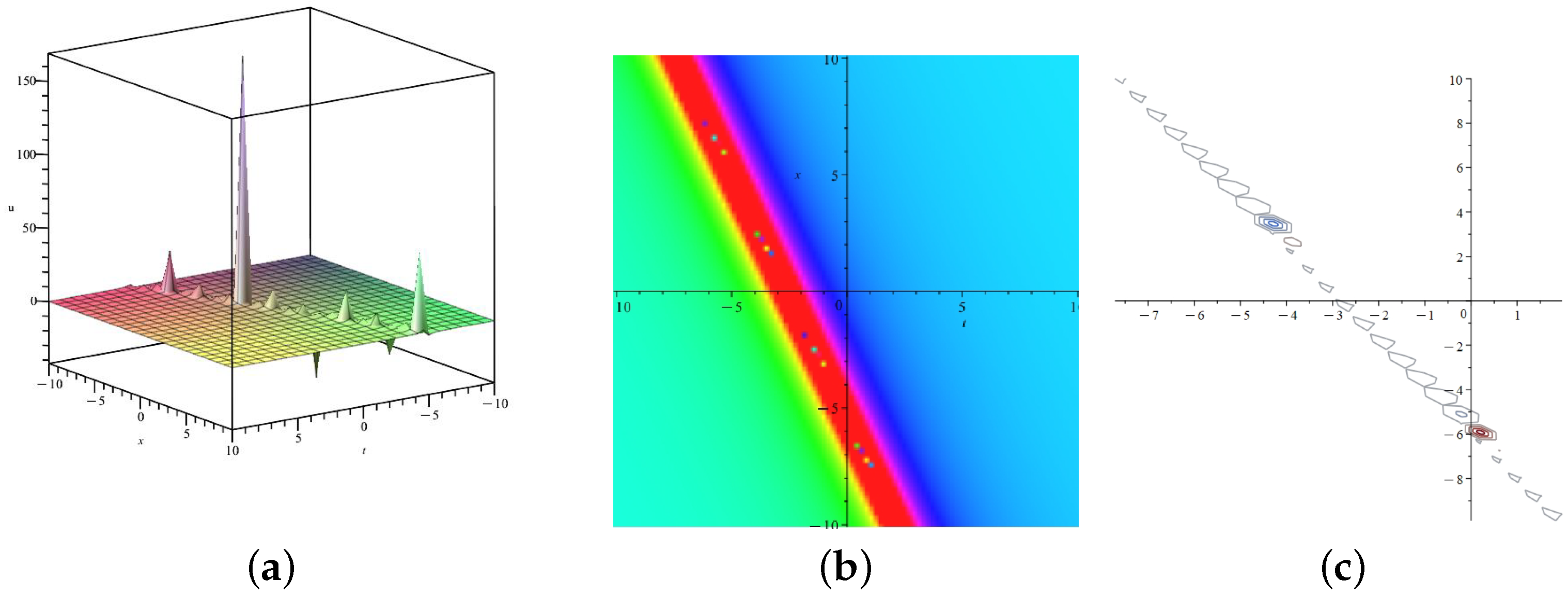 Symmetry 16 01345 g003