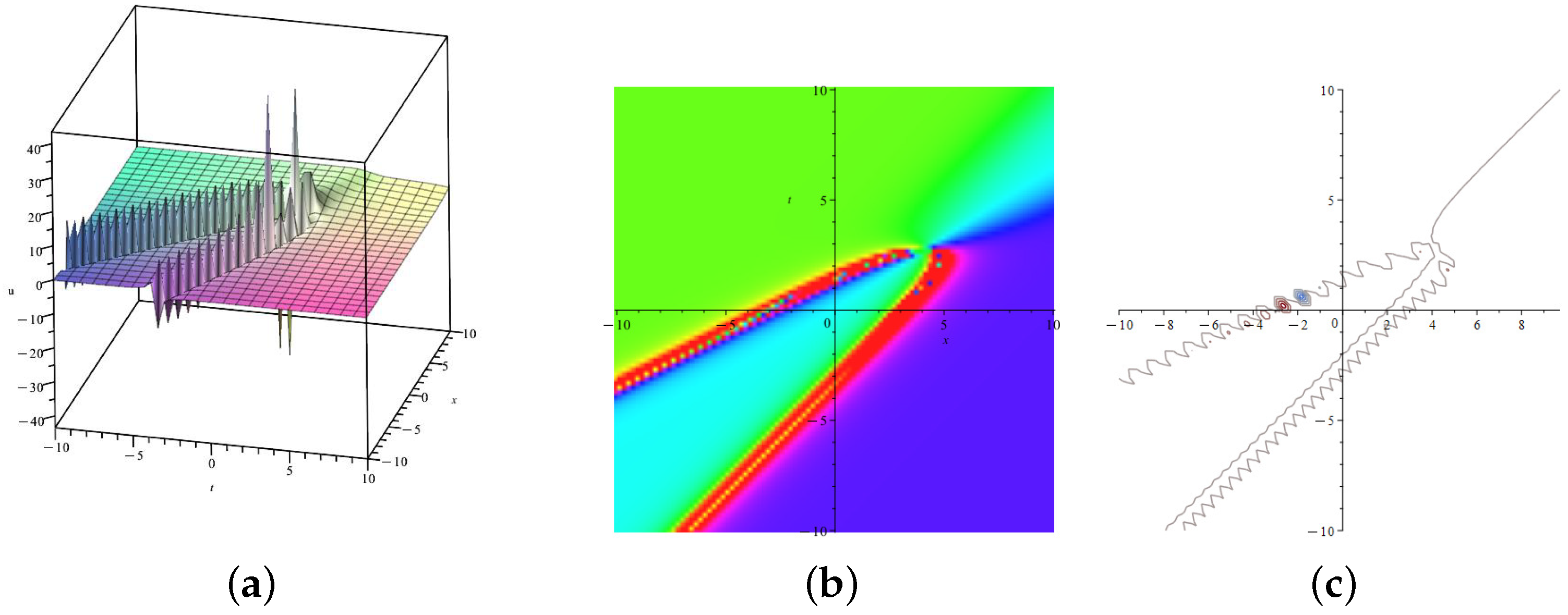 Symmetry 16 01345 g005