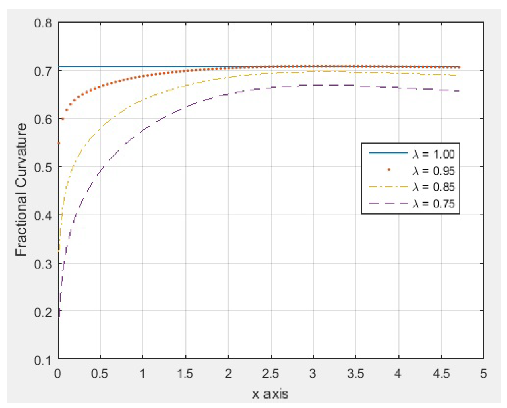 Symmetry 16 01350 g005