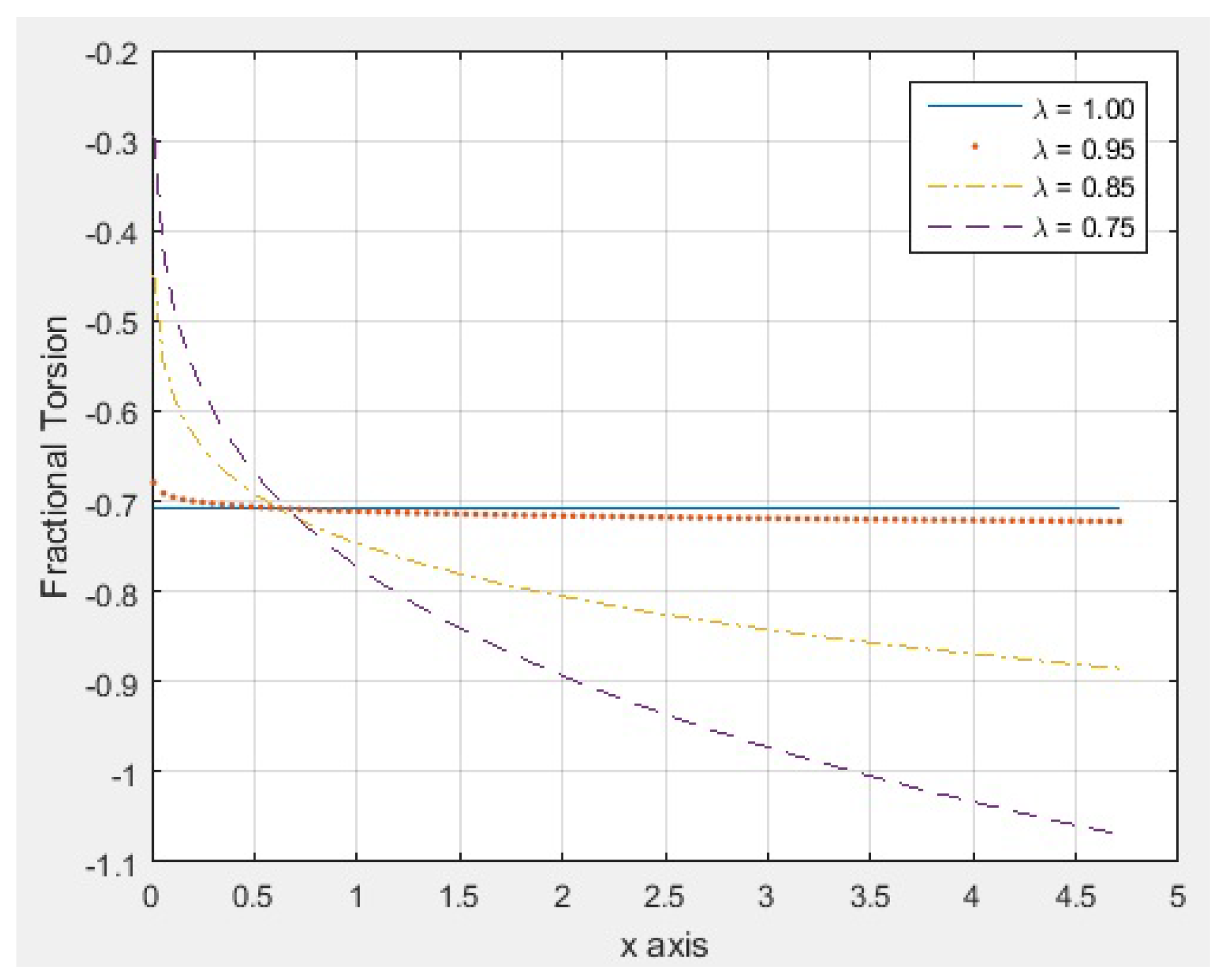 Symmetry 16 01350 g006