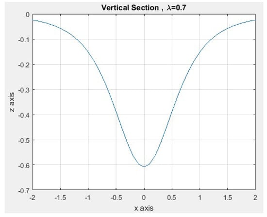 Symmetry 16 01350 g014