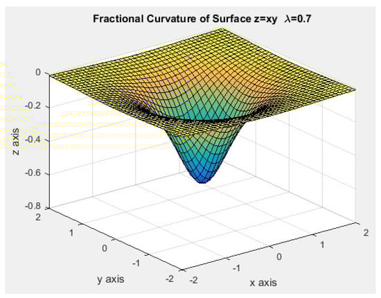 Symmetry 16 01350 g015