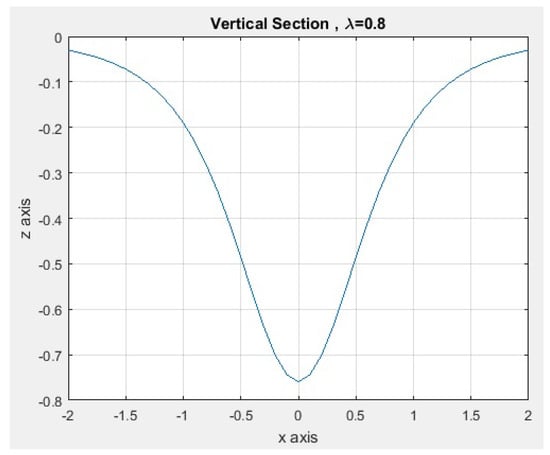 Symmetry 16 01350 g016
