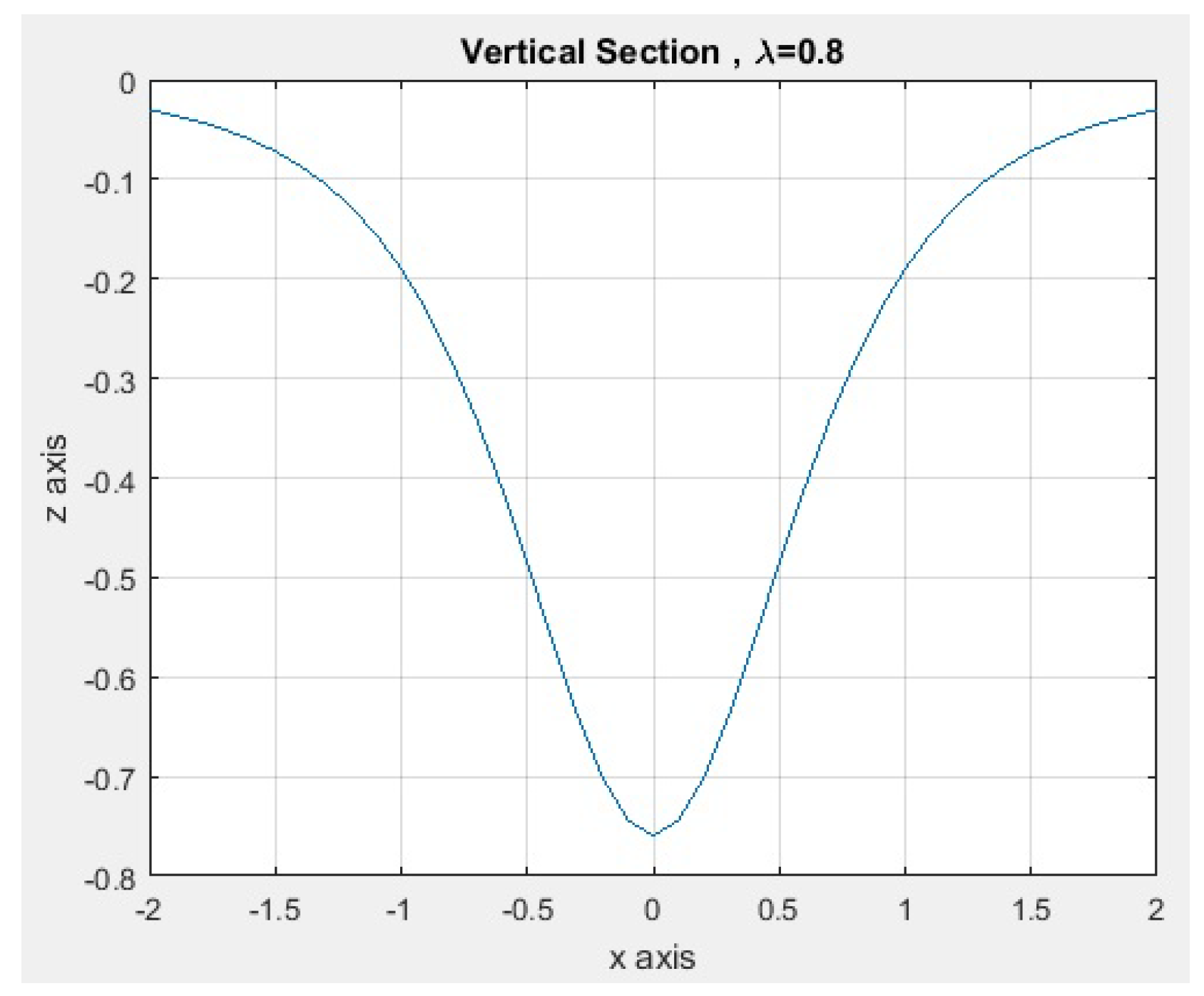 Symmetry 16 01350 g016