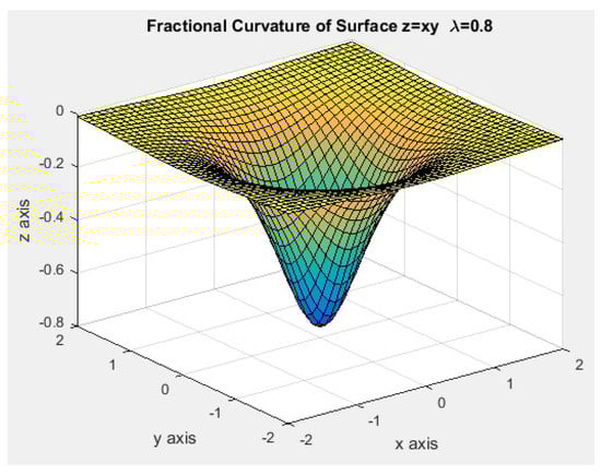 Symmetry 16 01350 g017