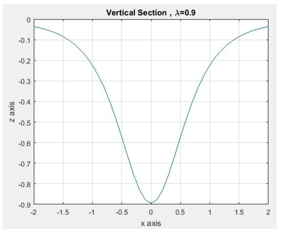 Symmetry 16 01350 g018