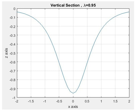 Symmetry 16 01350 g020