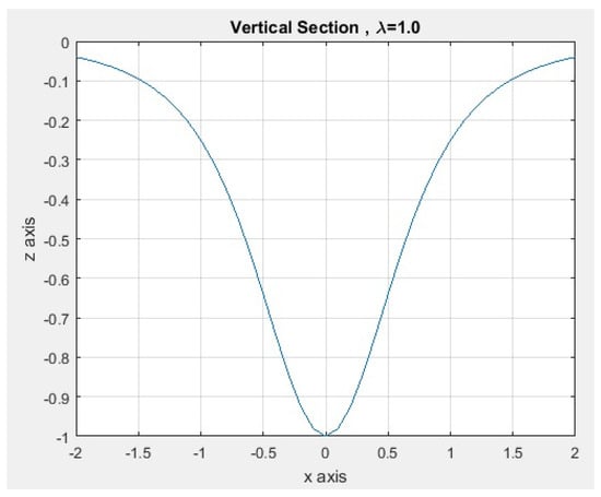 Symmetry 16 01350 g022