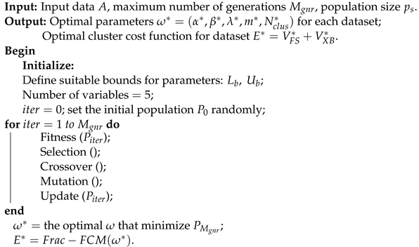 Symmetry 16 01353 i001 Symmetry 16 01353 i001
