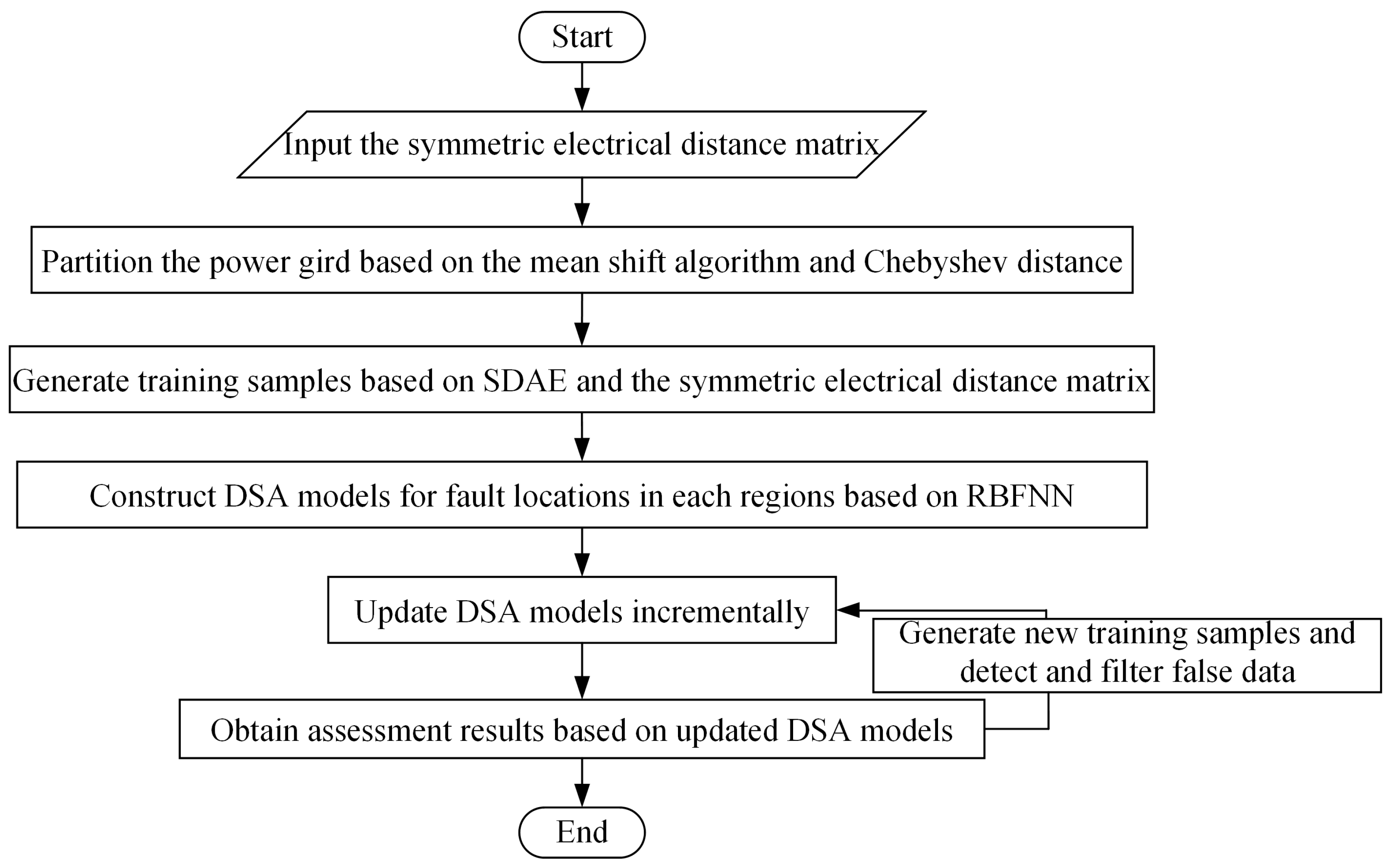 Symmetry 16 01355 g007