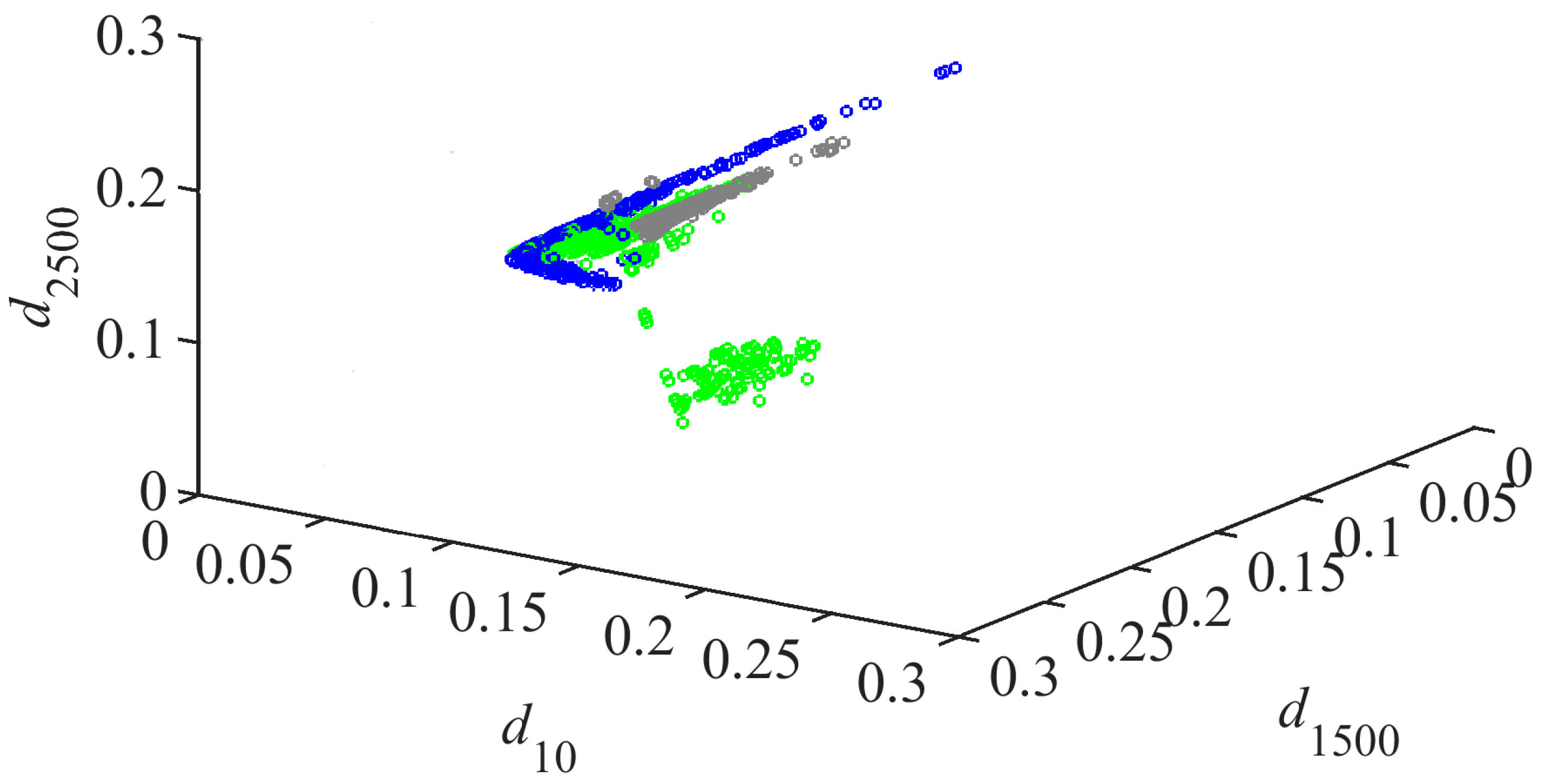 Symmetry 16 01355 g015